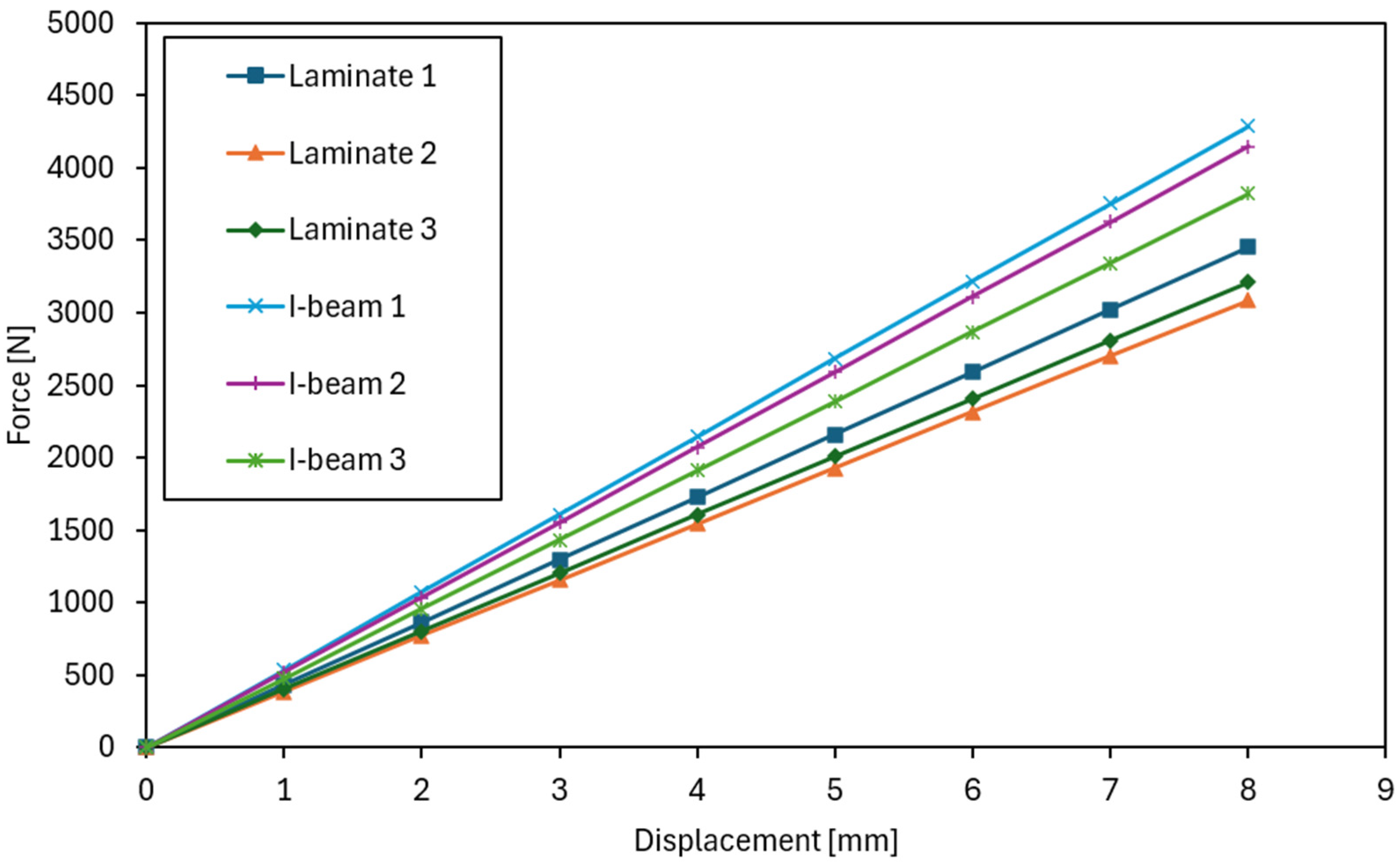 Materials 18 05325 g005