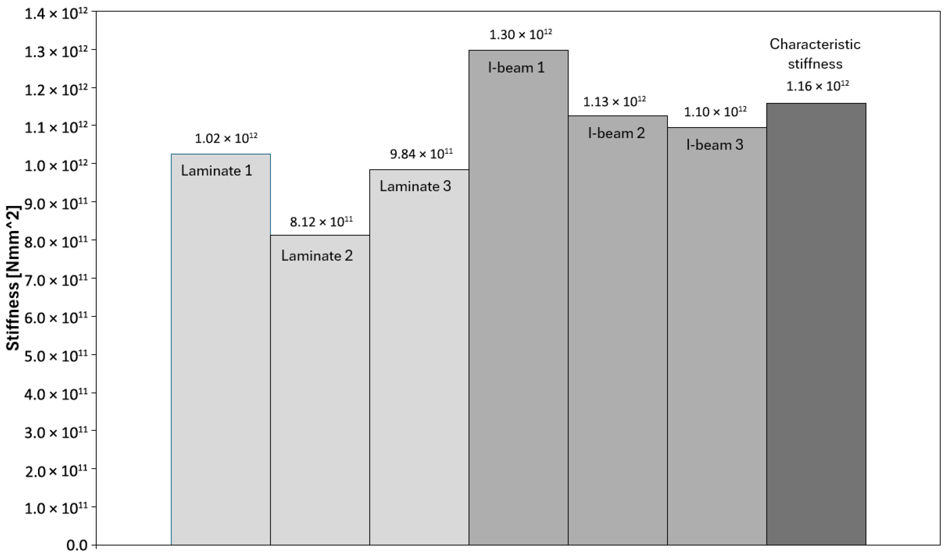 Materials 18 05325 g006