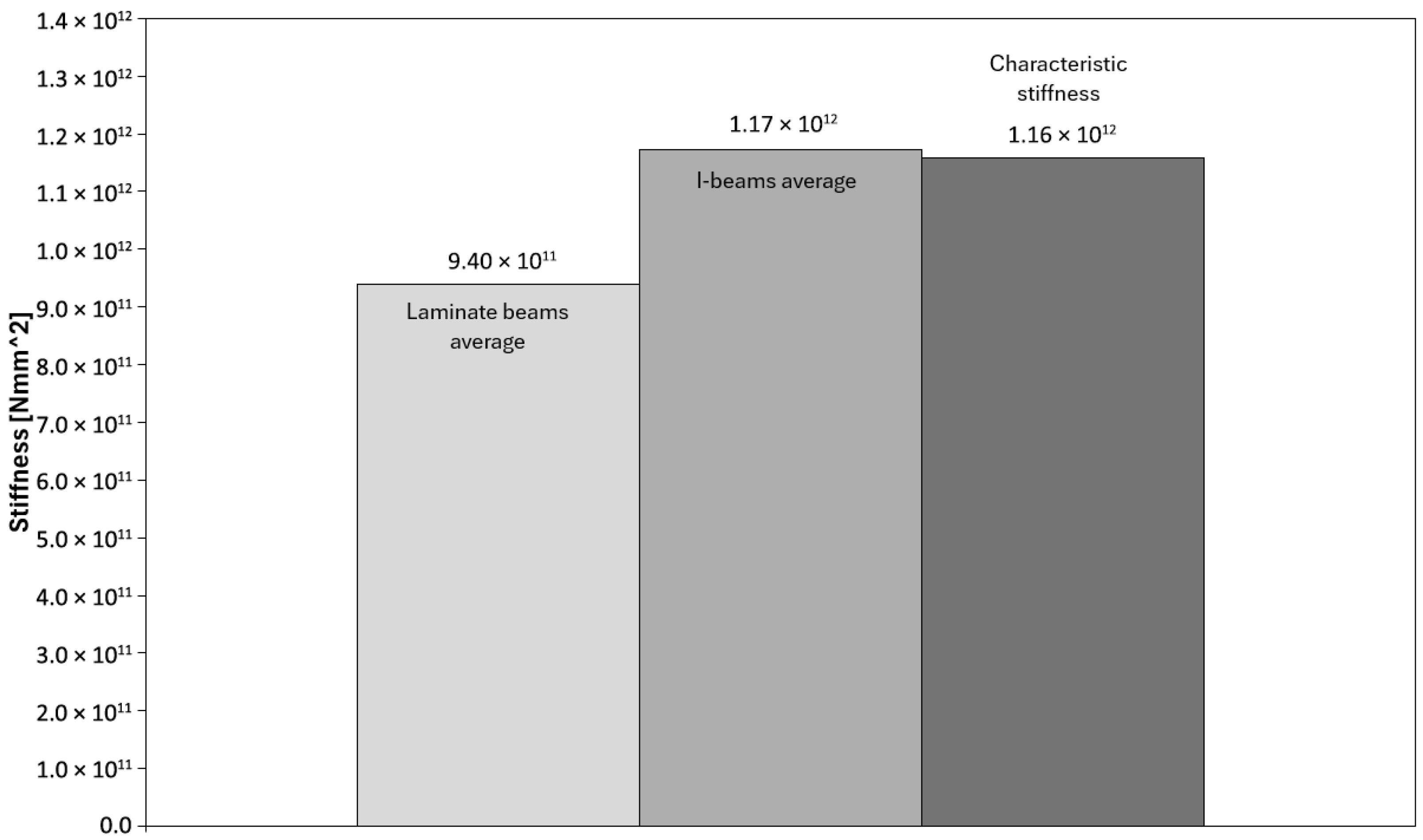 Materials 18 05325 g007