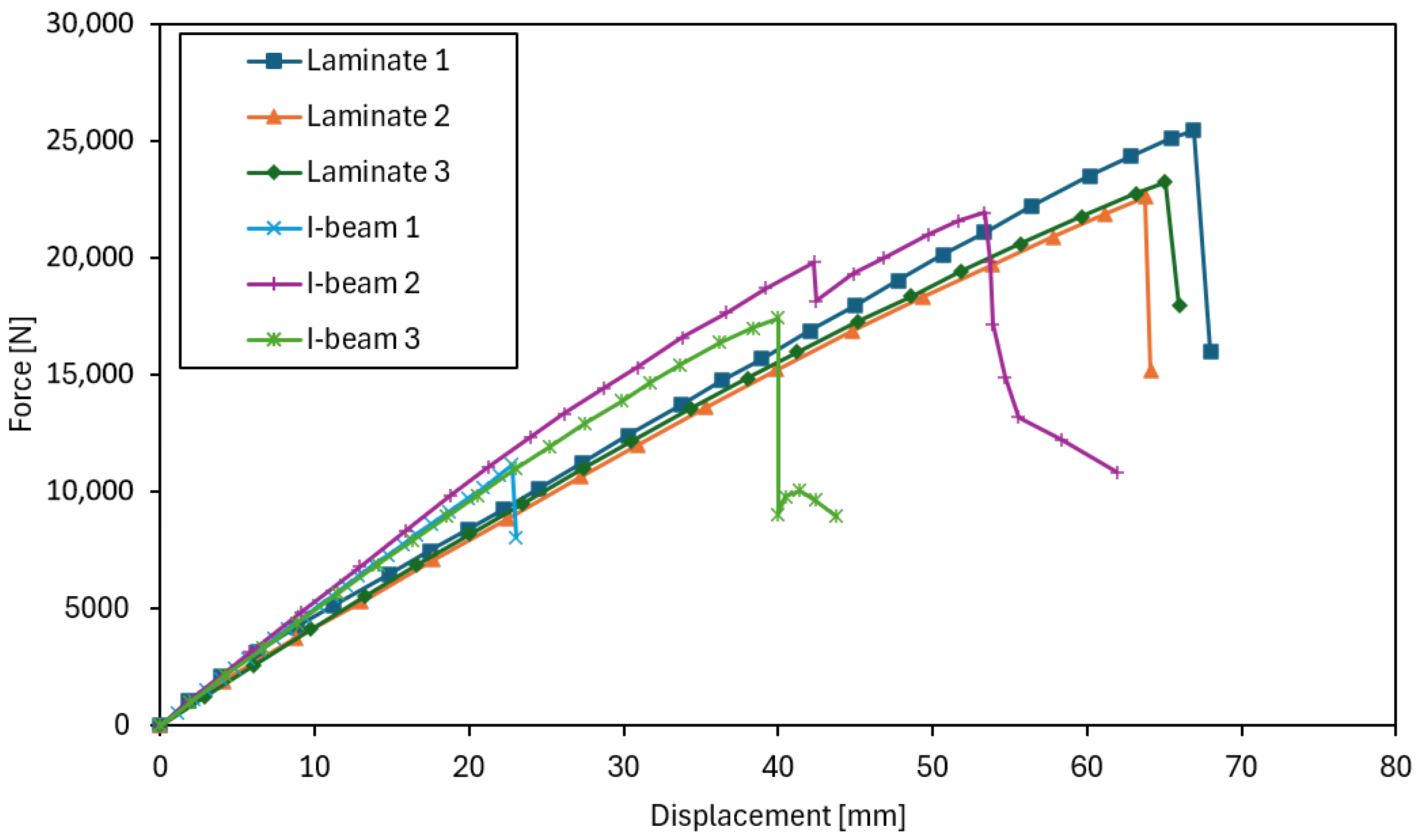Materials 18 05325 g008