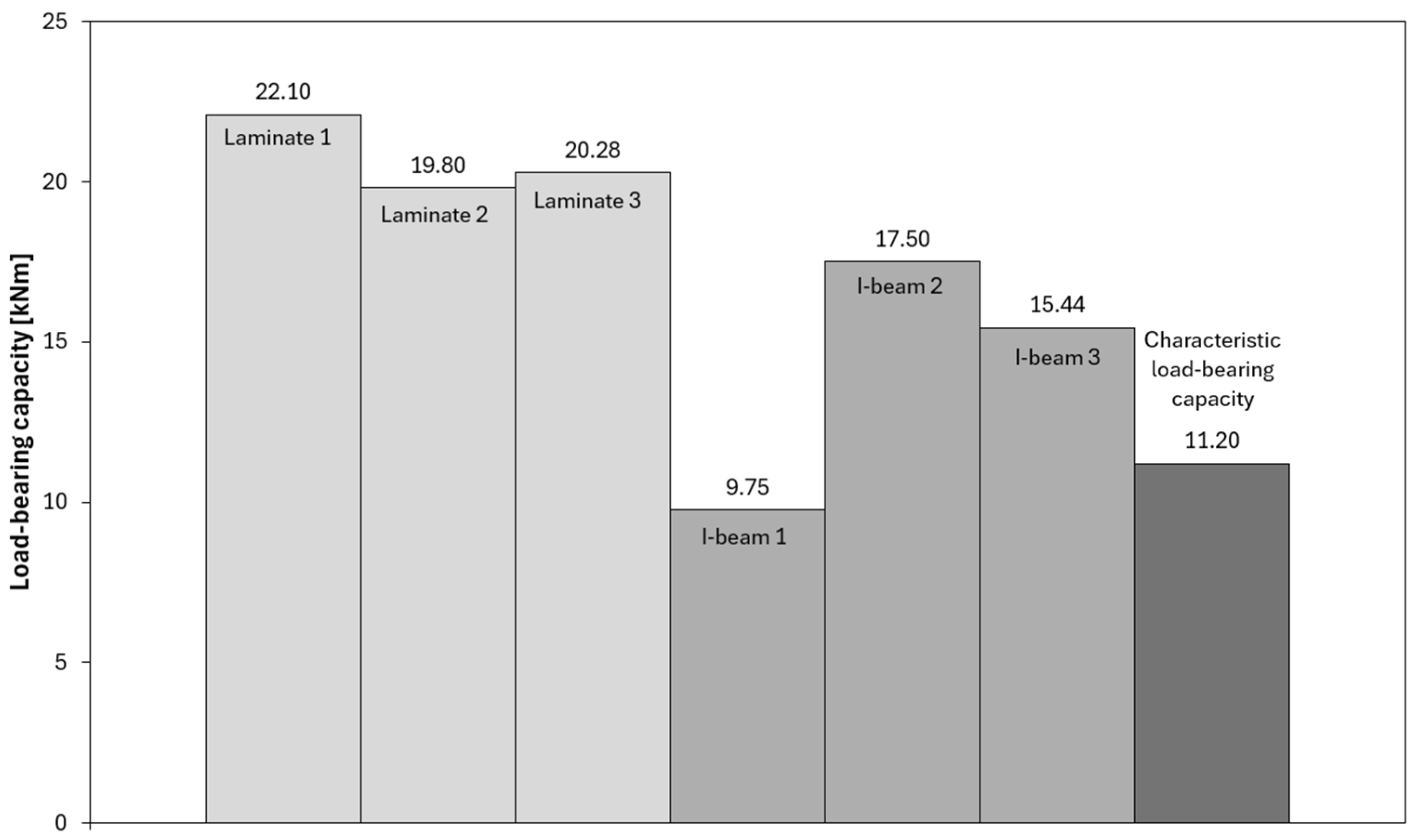 Materials 18 05325 g009
