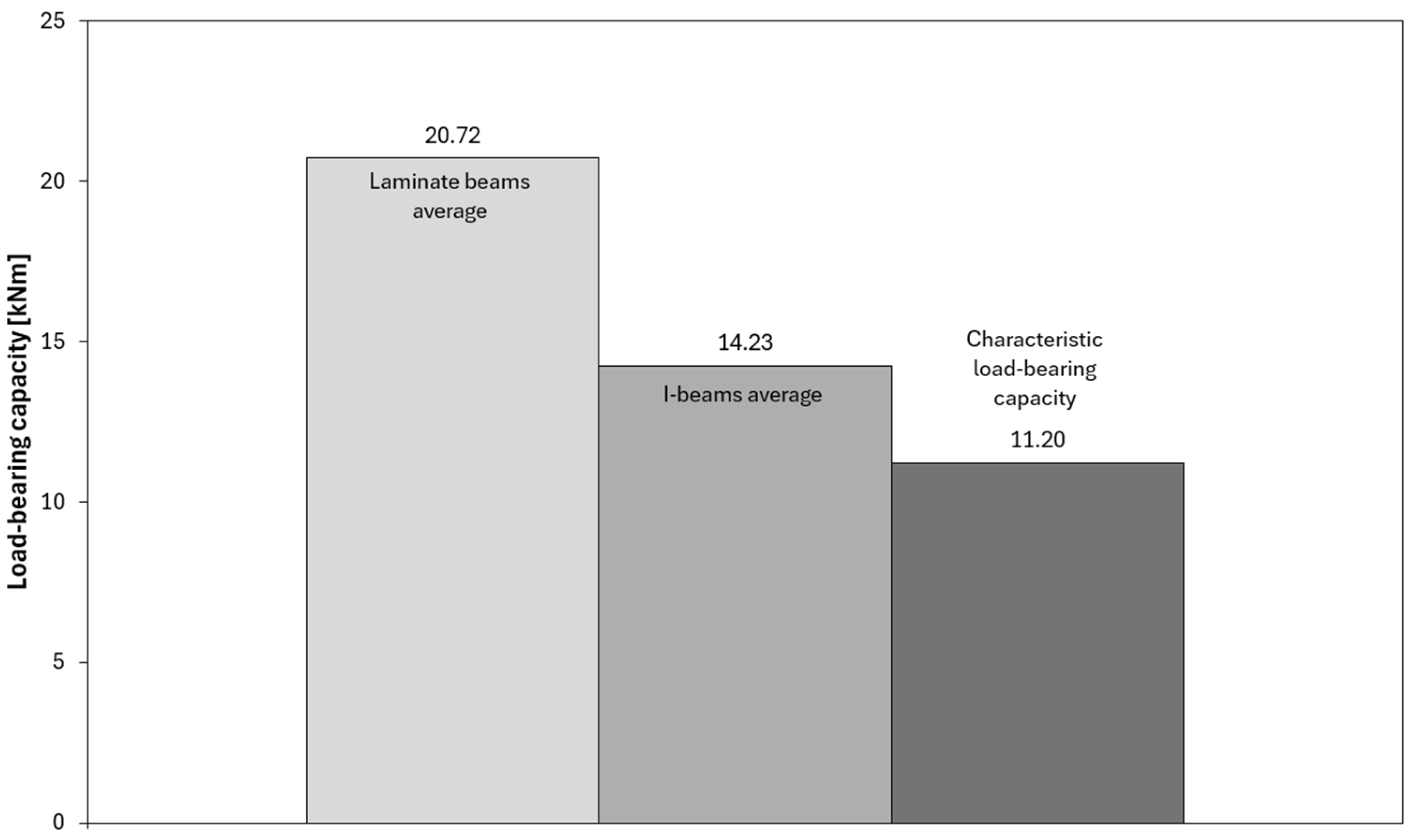 Materials 18 05325 g010