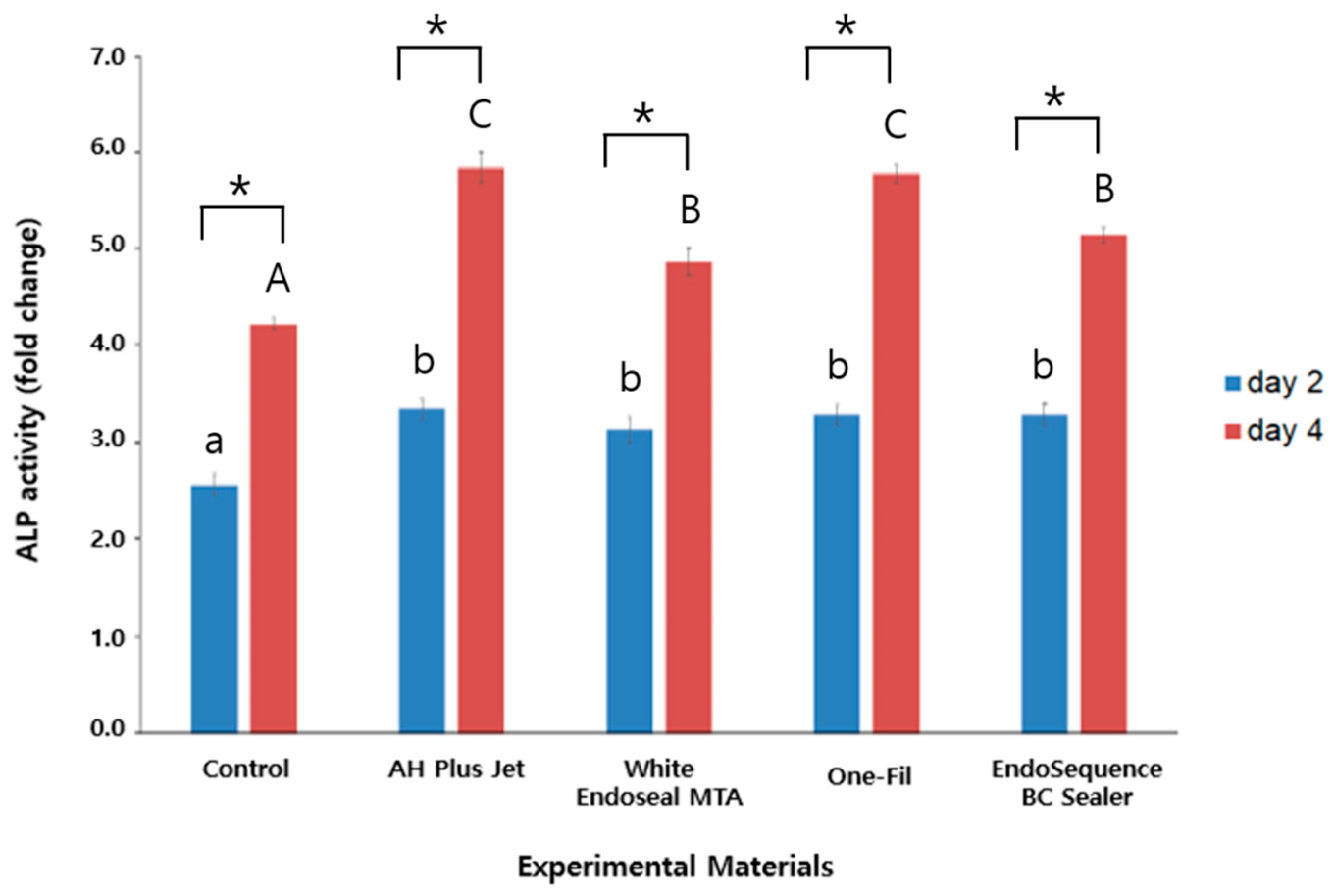 Materials 18 05326 g001