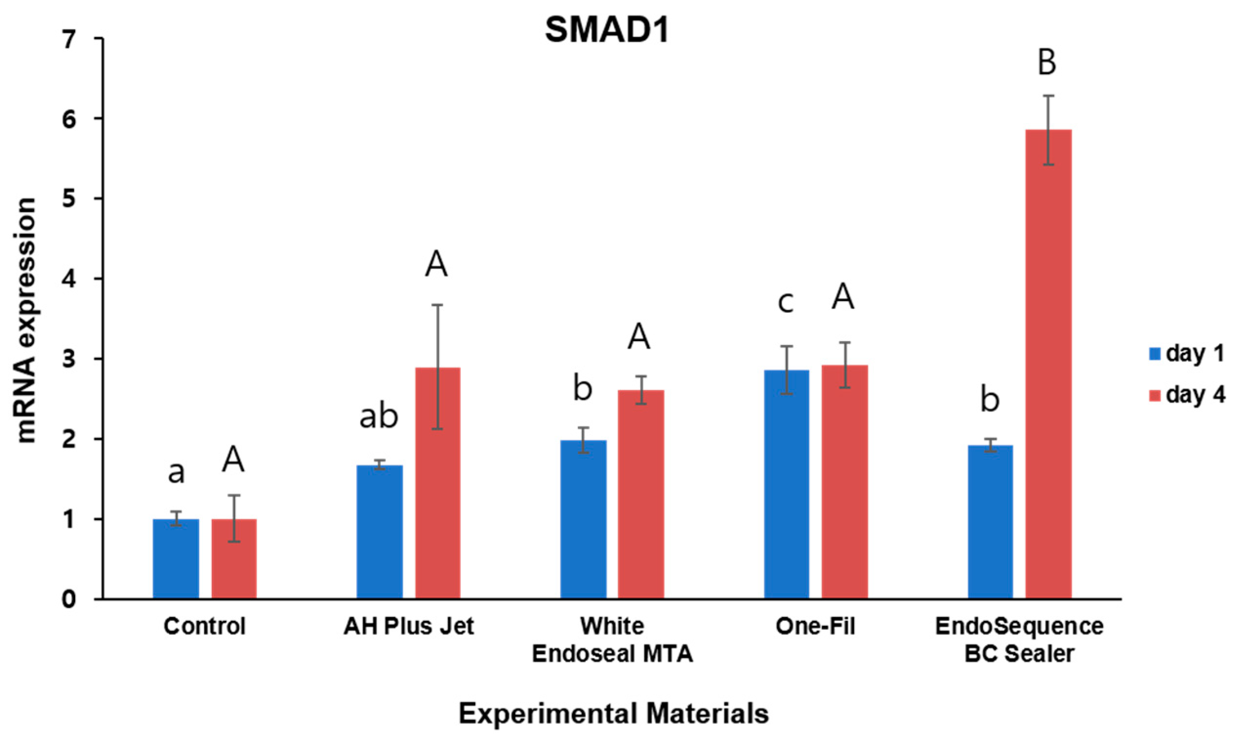 Materials 18 05326 g004