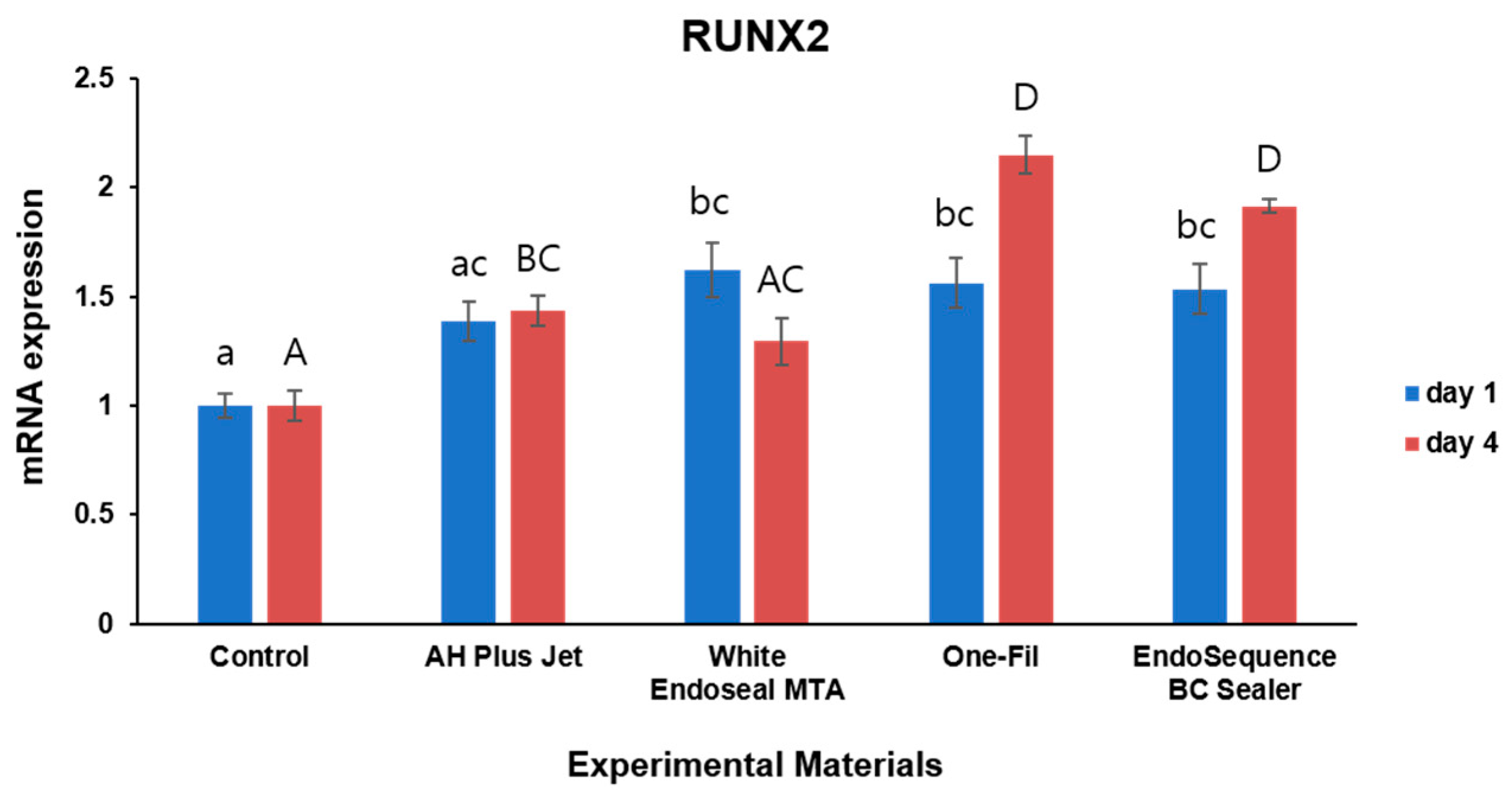 Materials 18 05326 g005