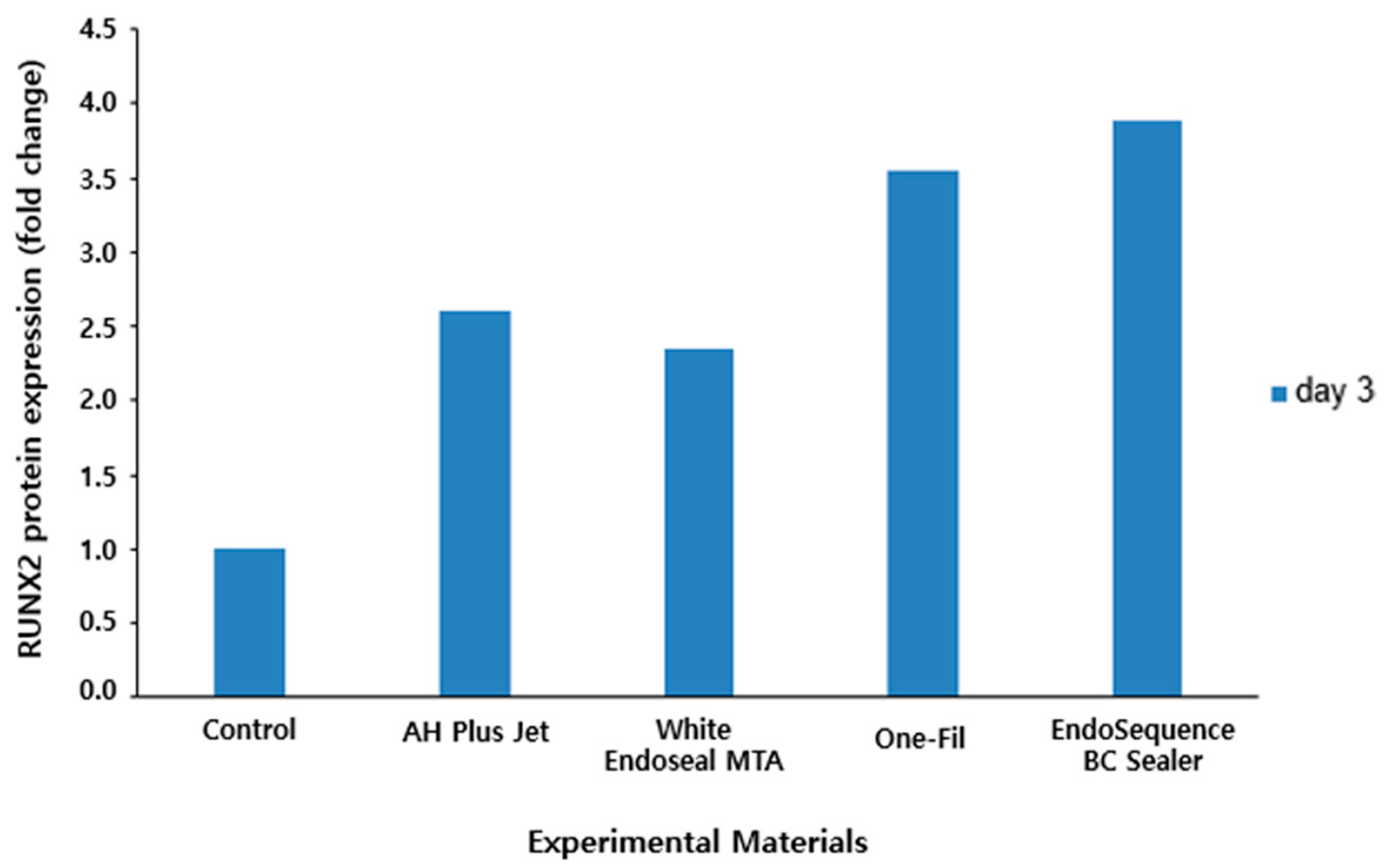 Materials 18 05326 g007