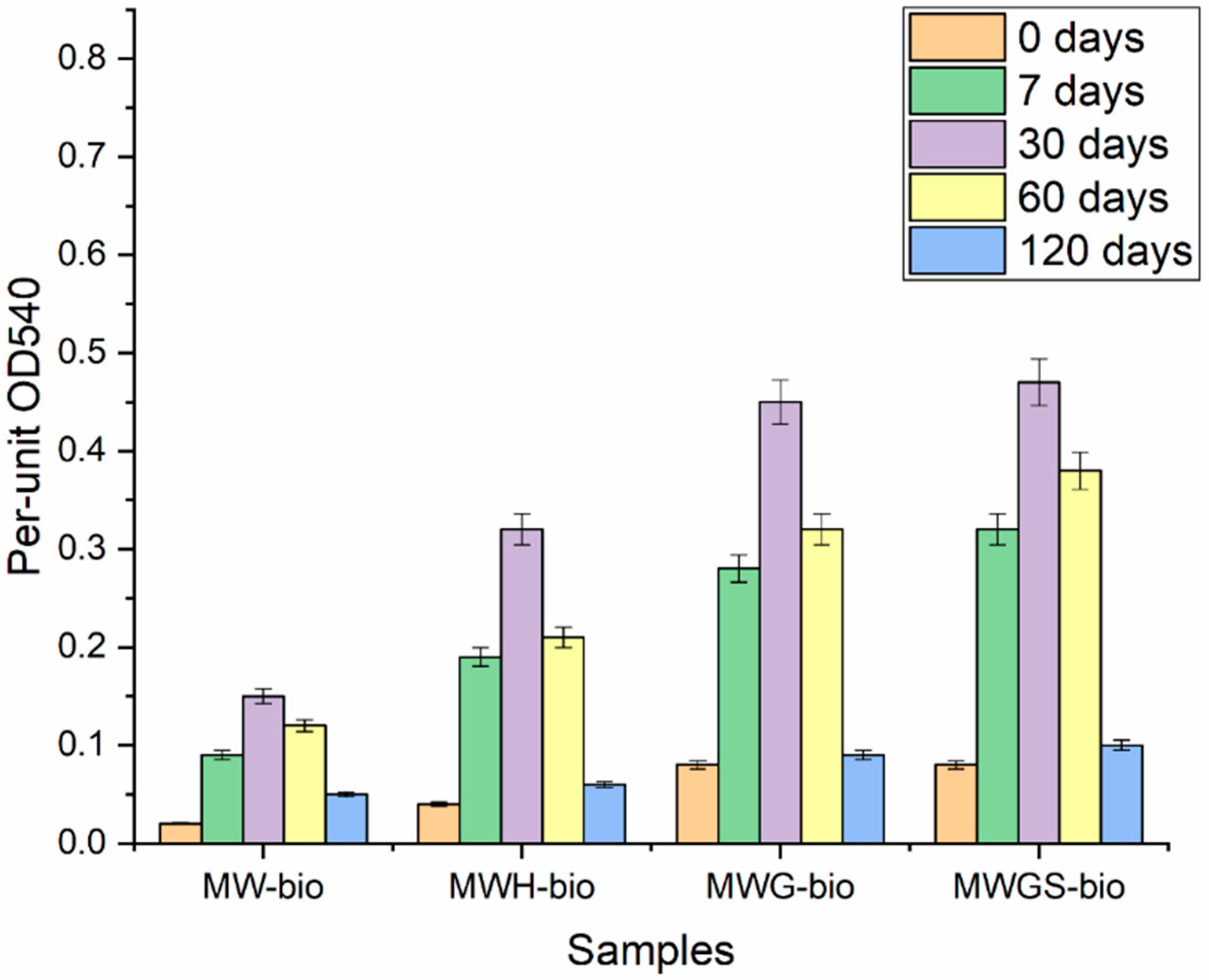 Materials 18 05329 g002