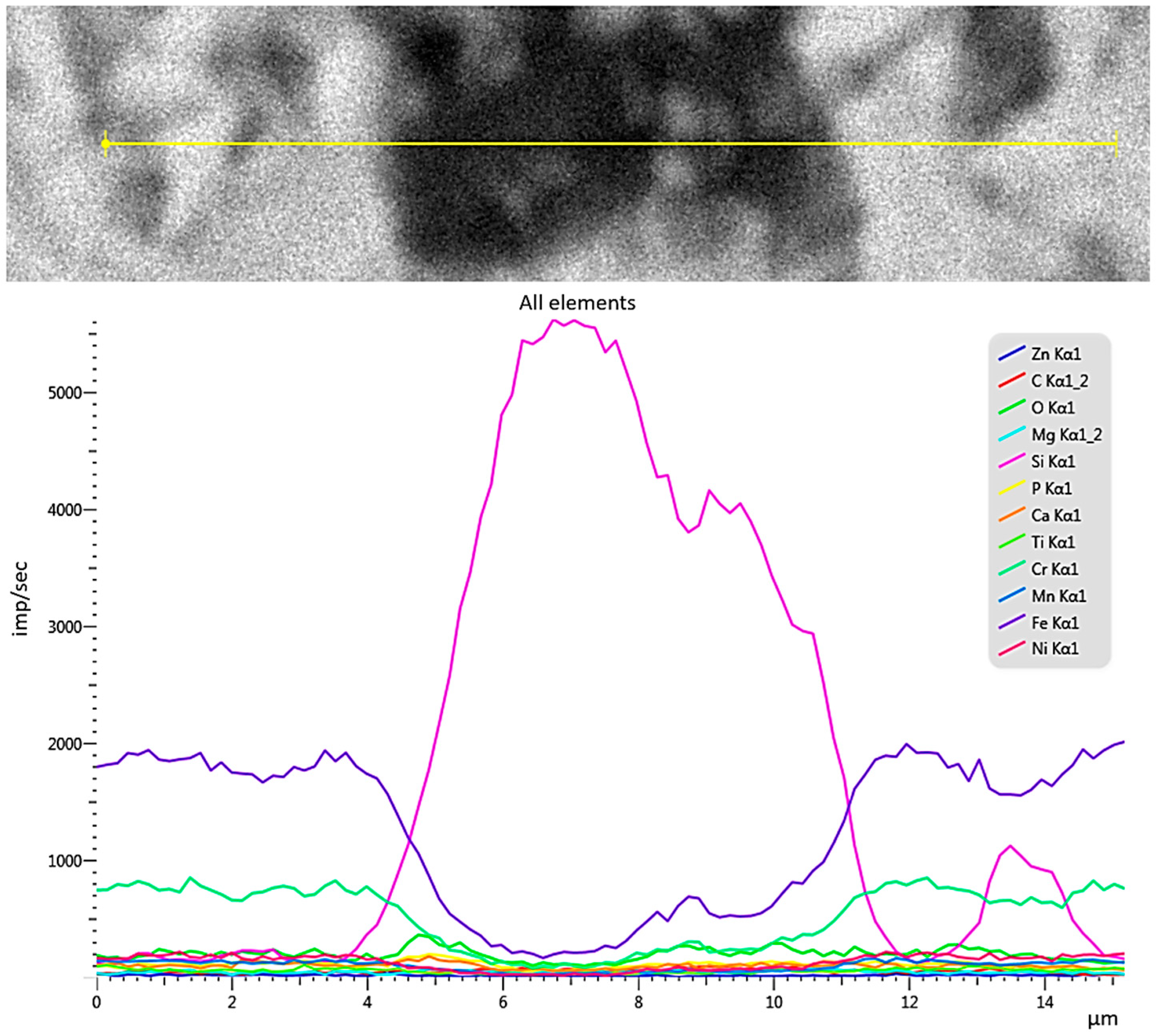 Materials 18 05329 g007