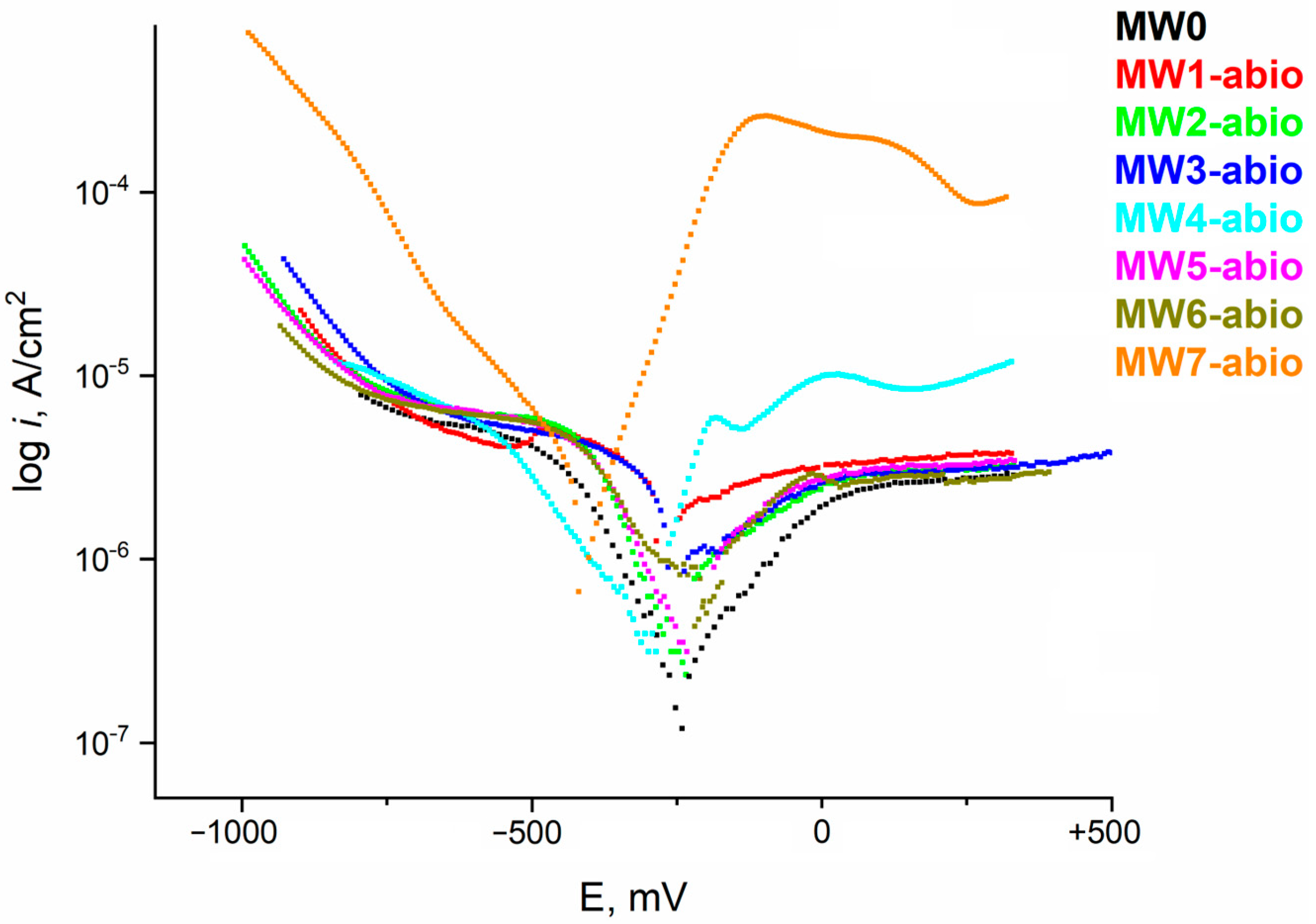 Materials 18 05329 g009