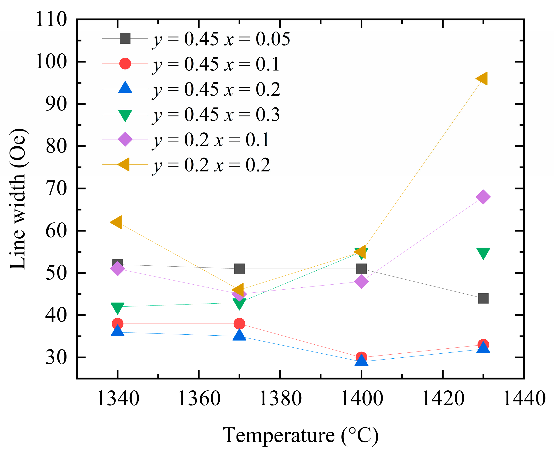 Materials 18 05331 g010