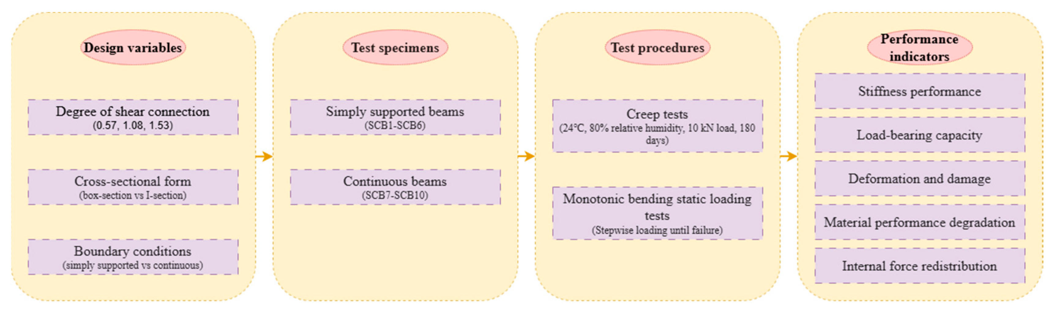 Materials 18 05332 g003