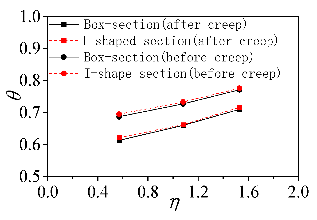 Materials 18 05332 g013