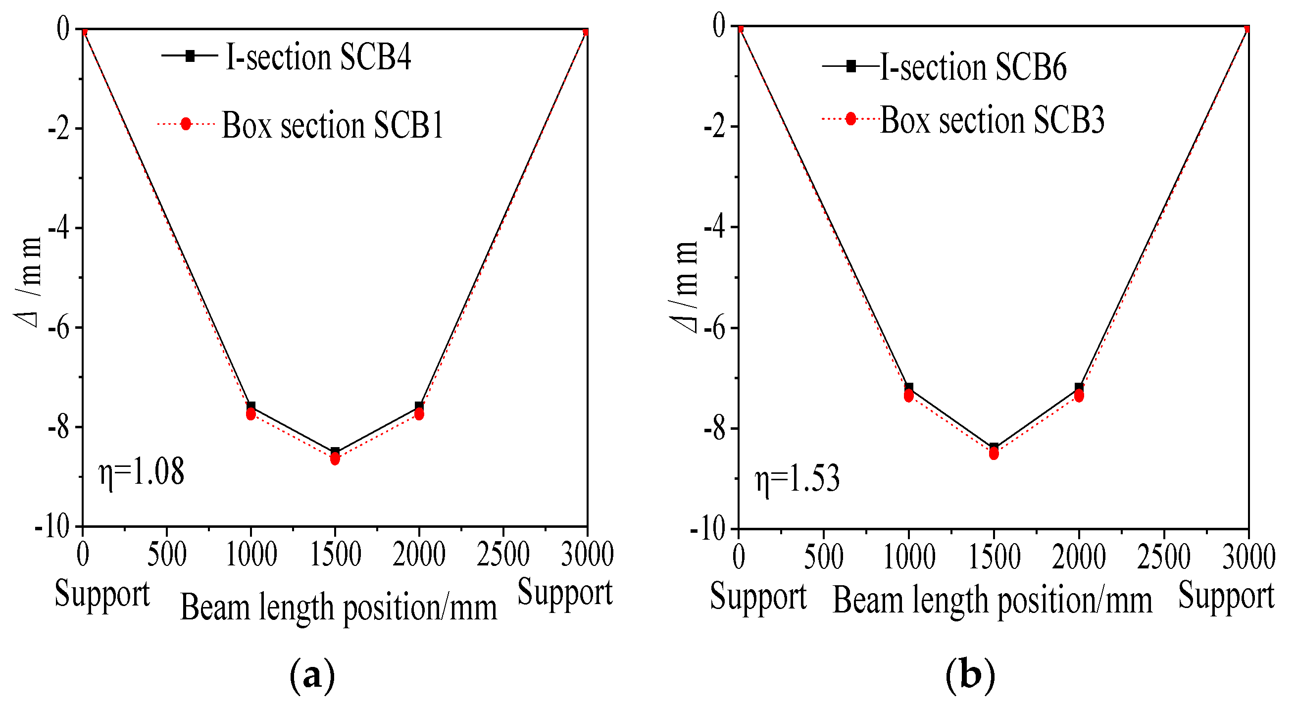 Materials 18 05332 g018