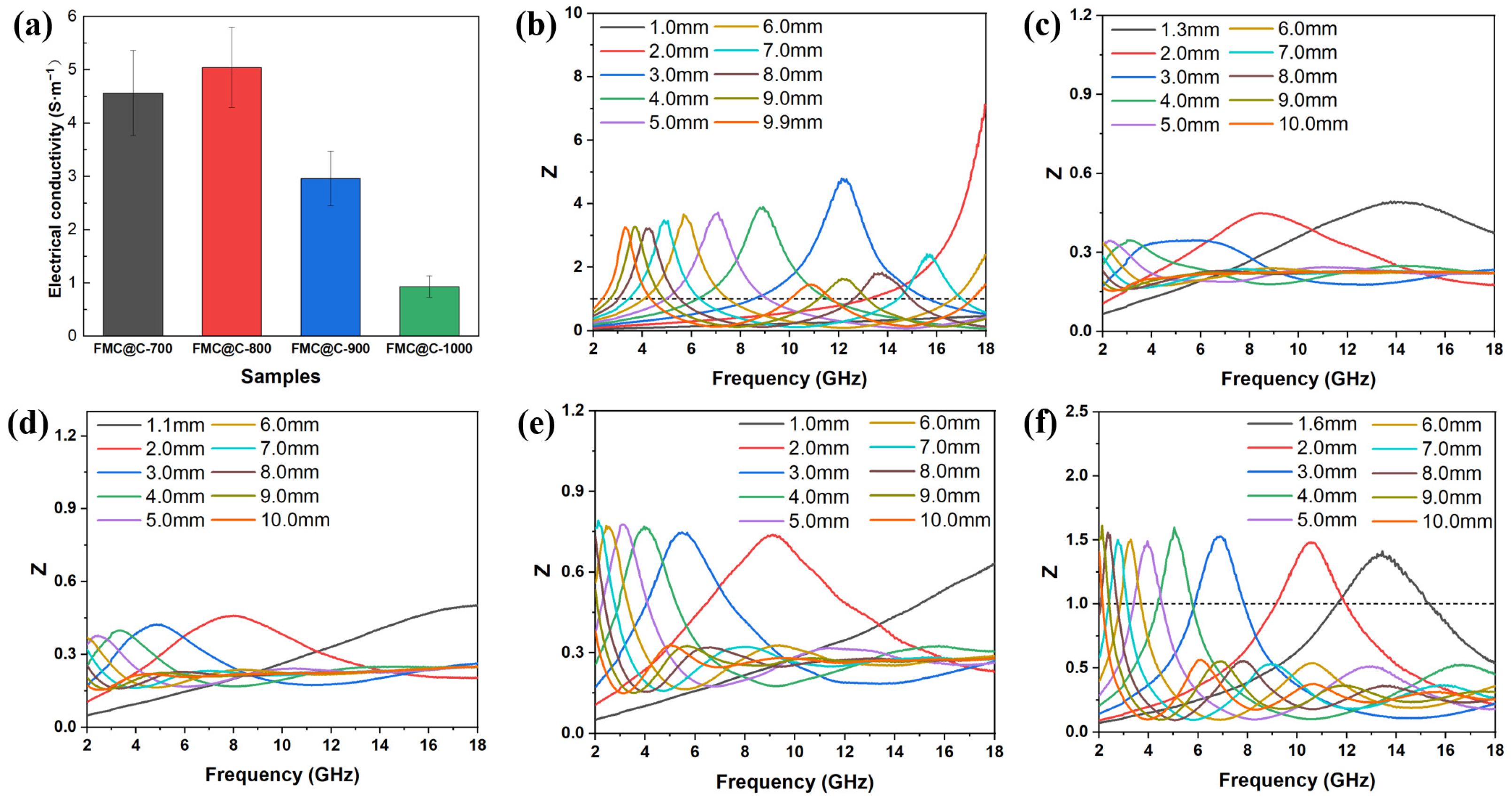 Materials 18 05336 g005