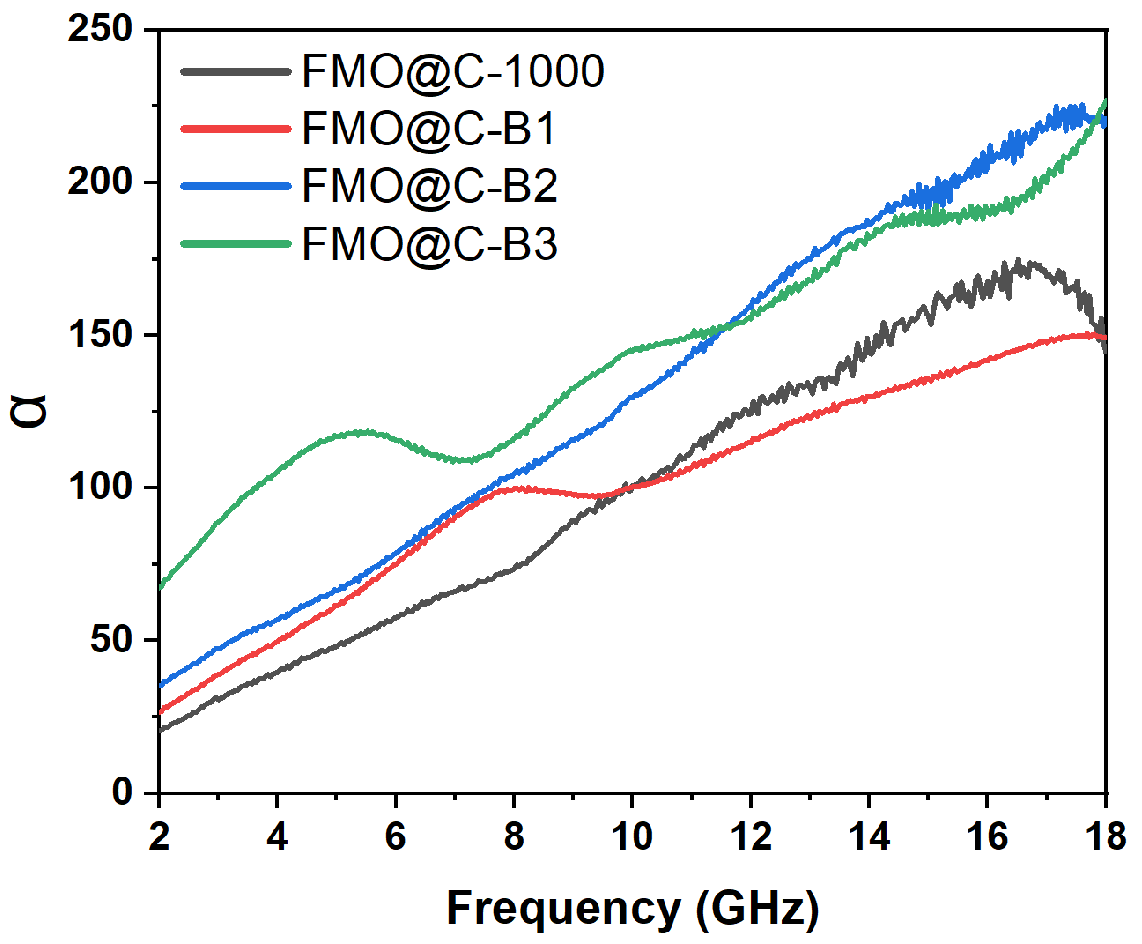 Materials 18 05336 g009