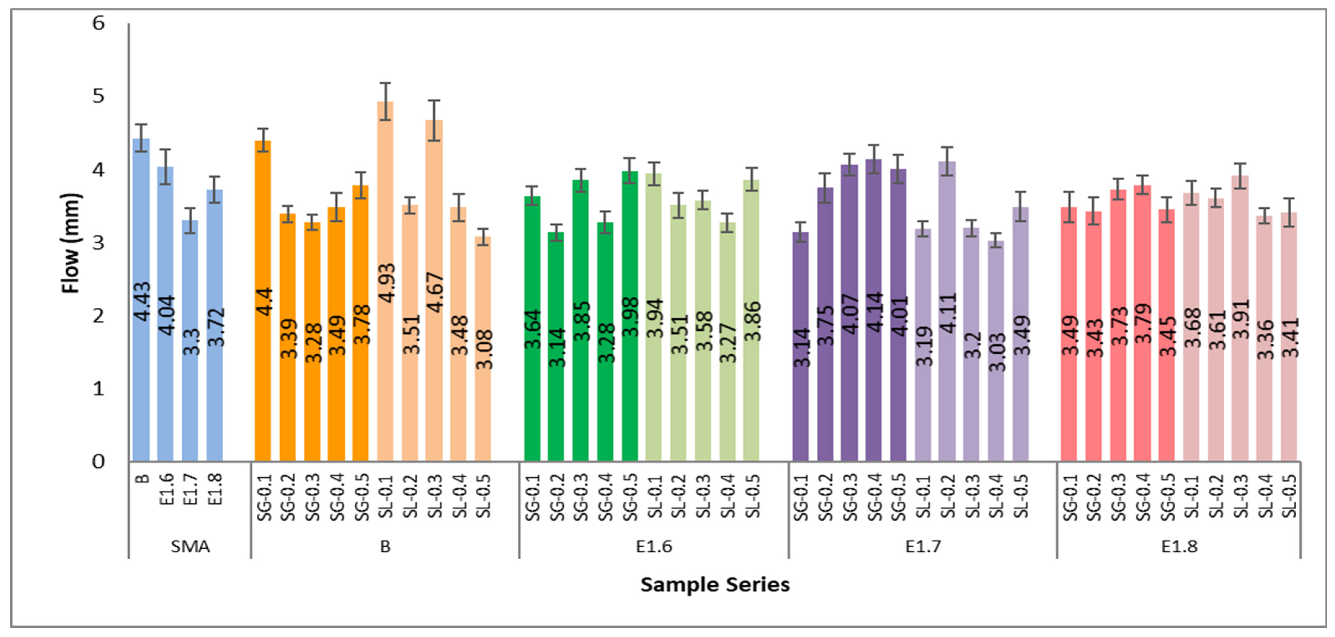 Materials 18 05340 g016