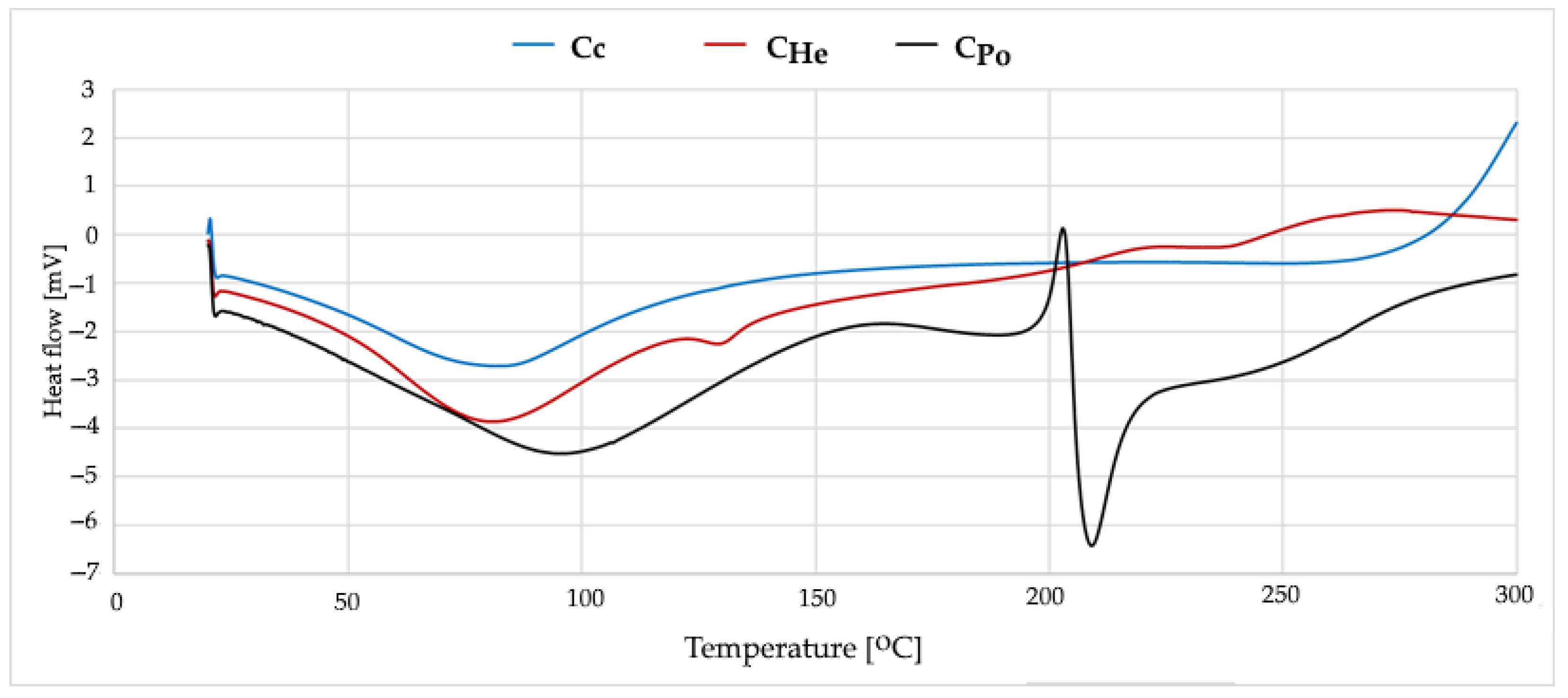 Materials 18 05342 g005