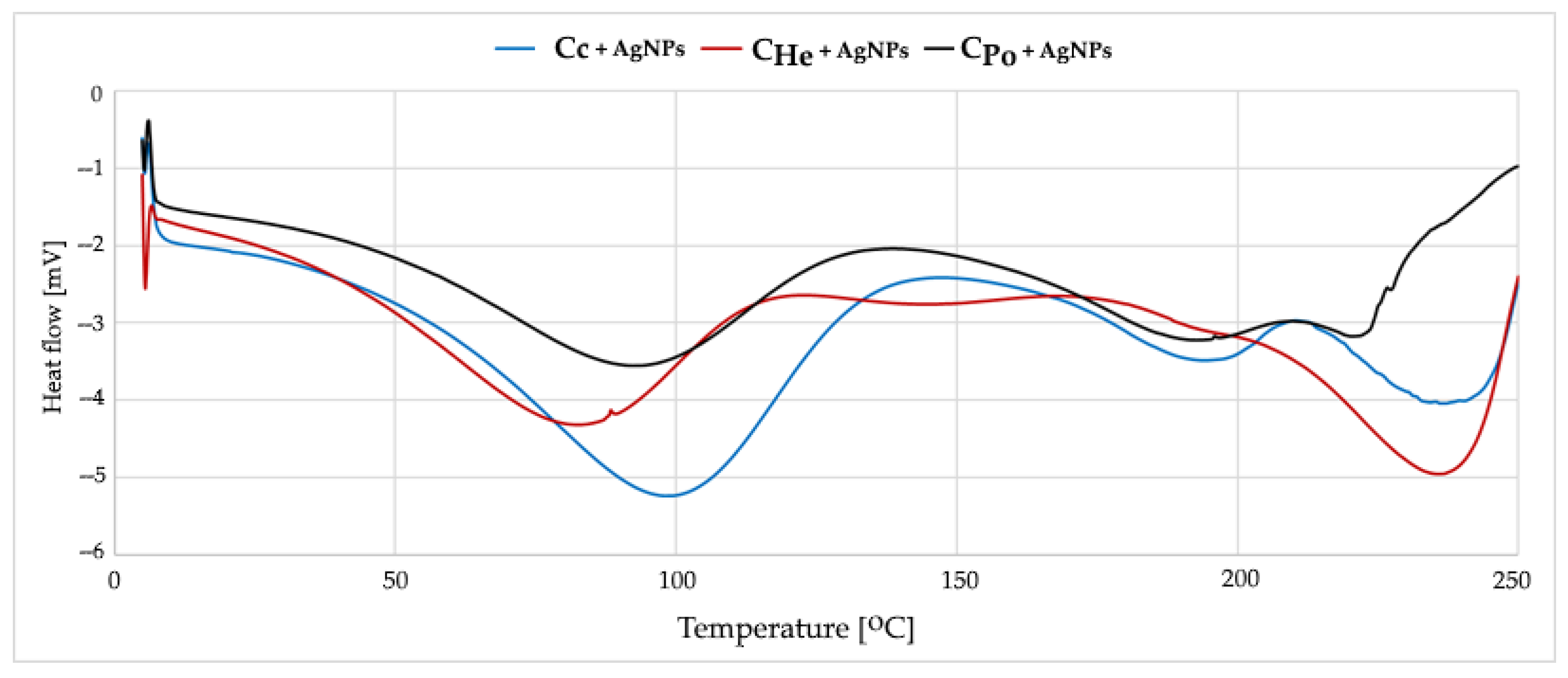 Materials 18 05342 g006