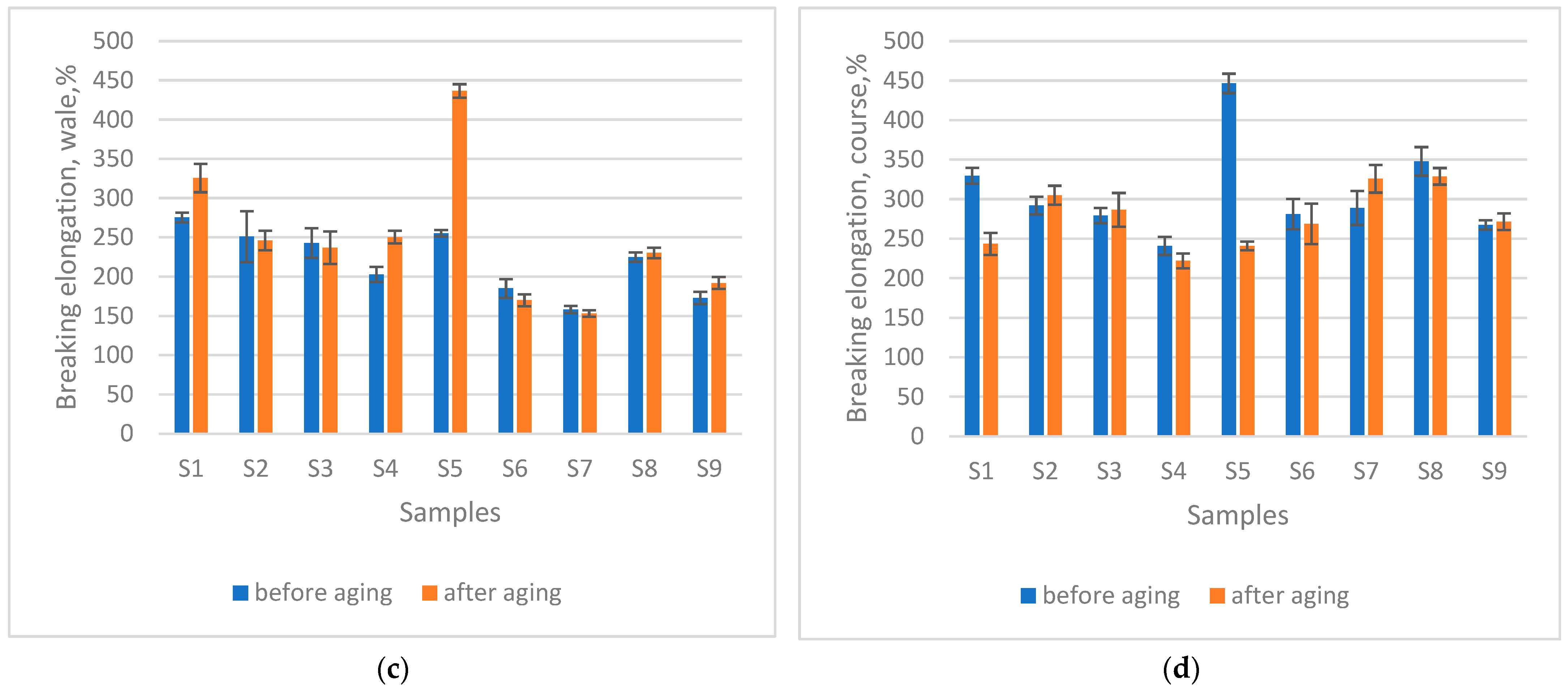 Materials 18 05346 g005b