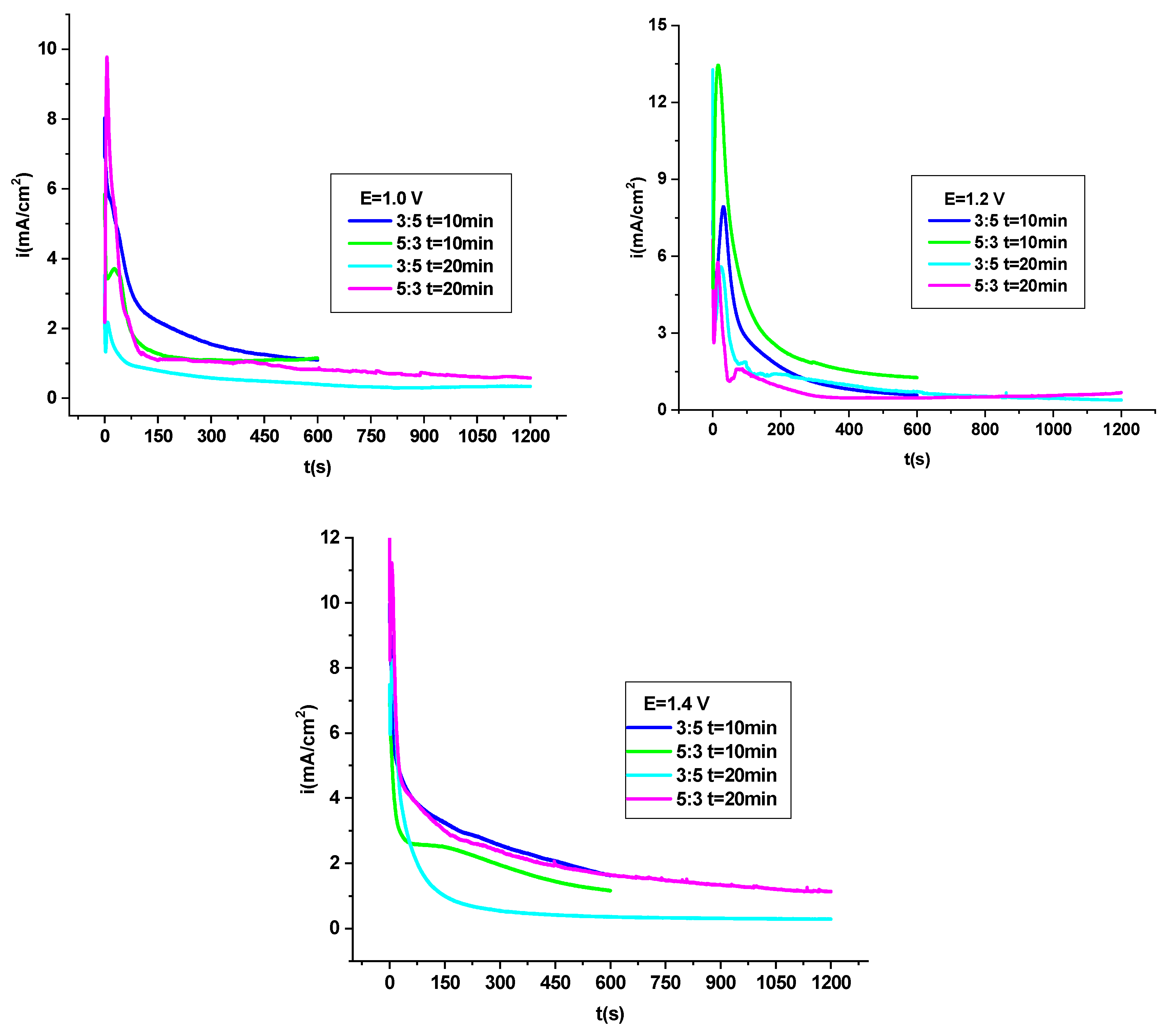 Materials 18 05351 g001