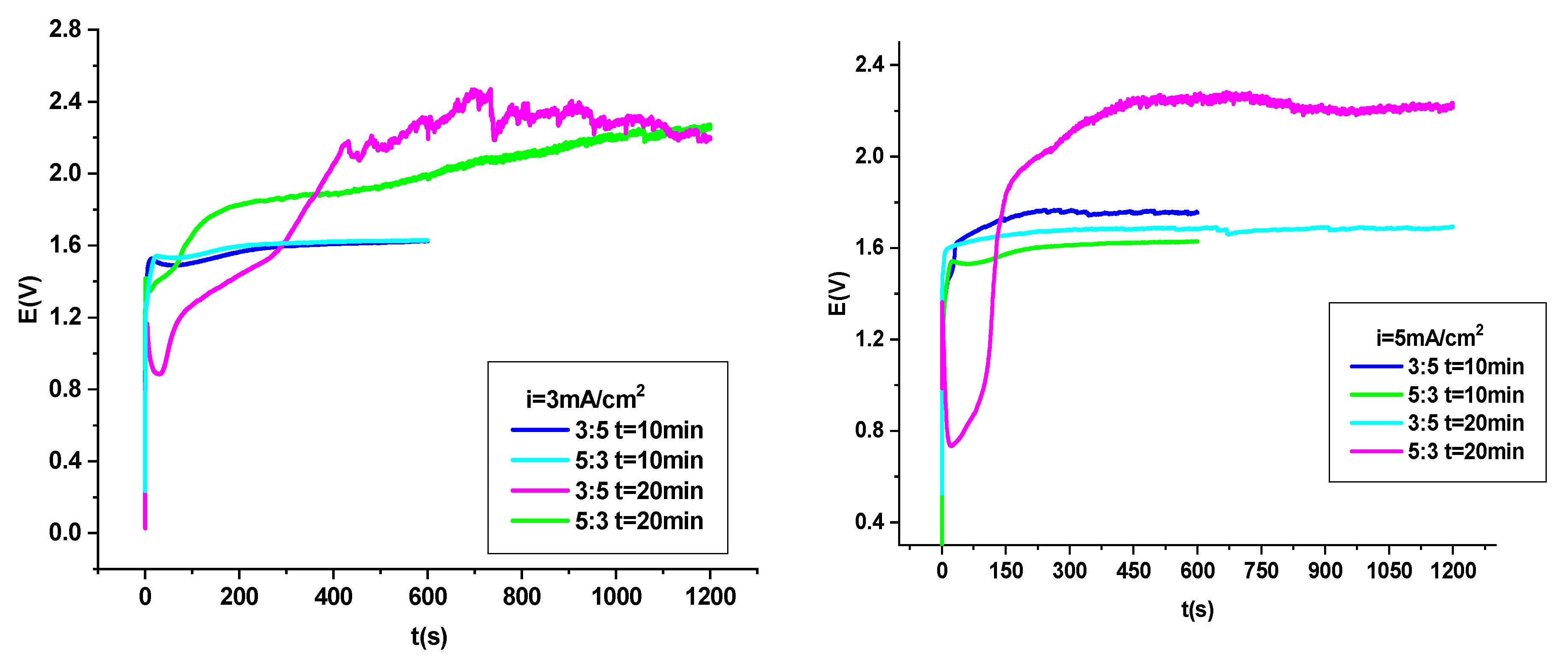 Materials 18 05351 g002