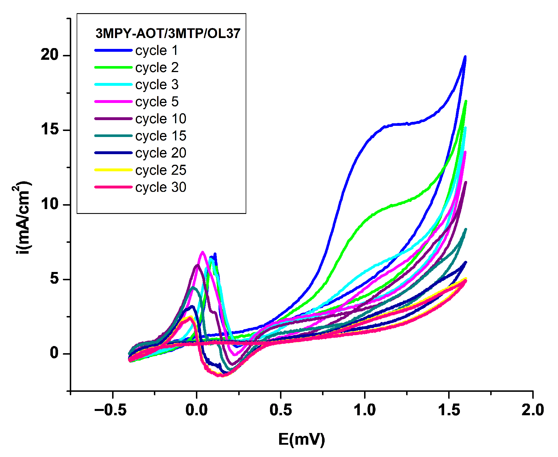 Materials 18 05351 g003