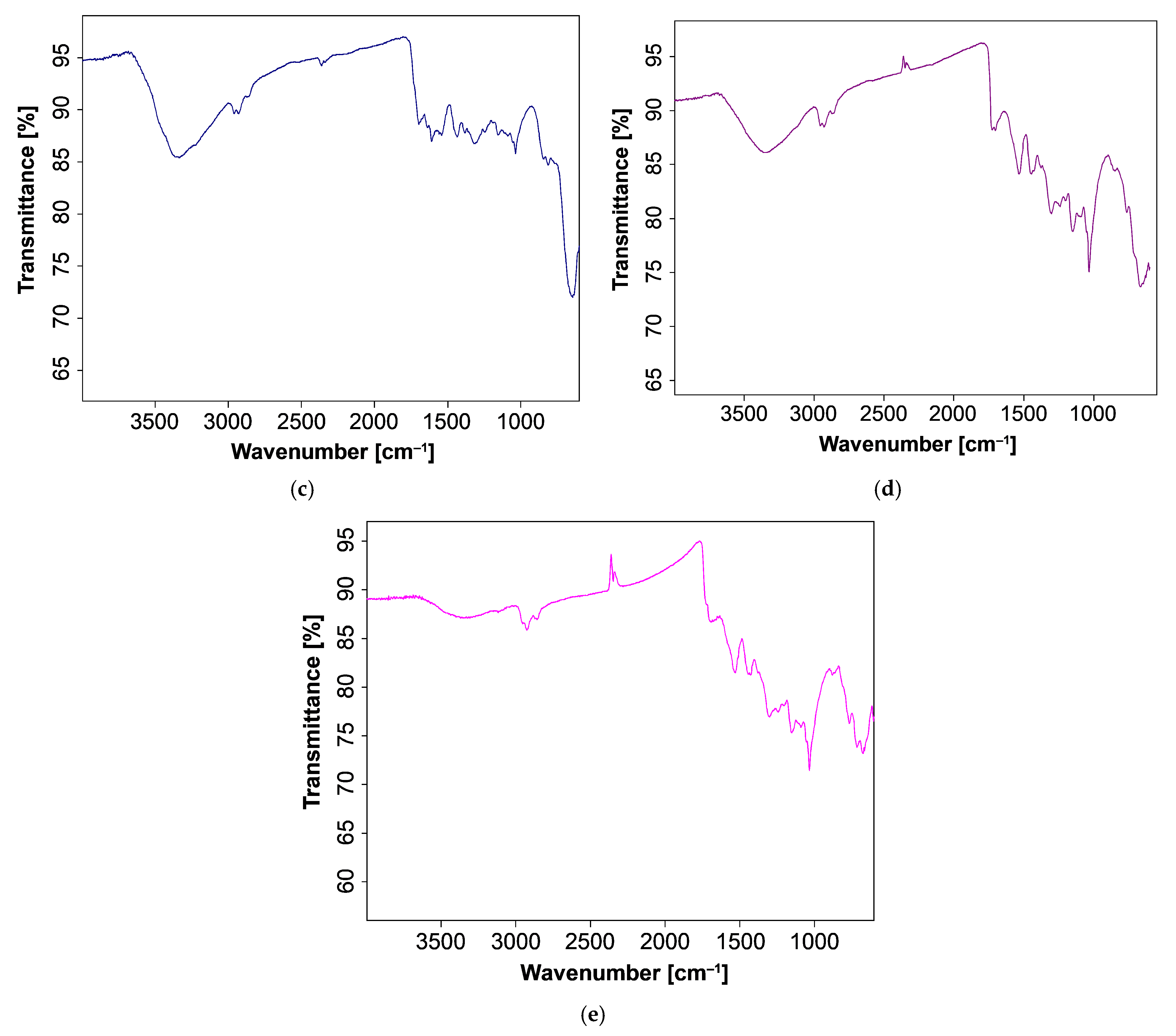 Materials 18 05351 g004b