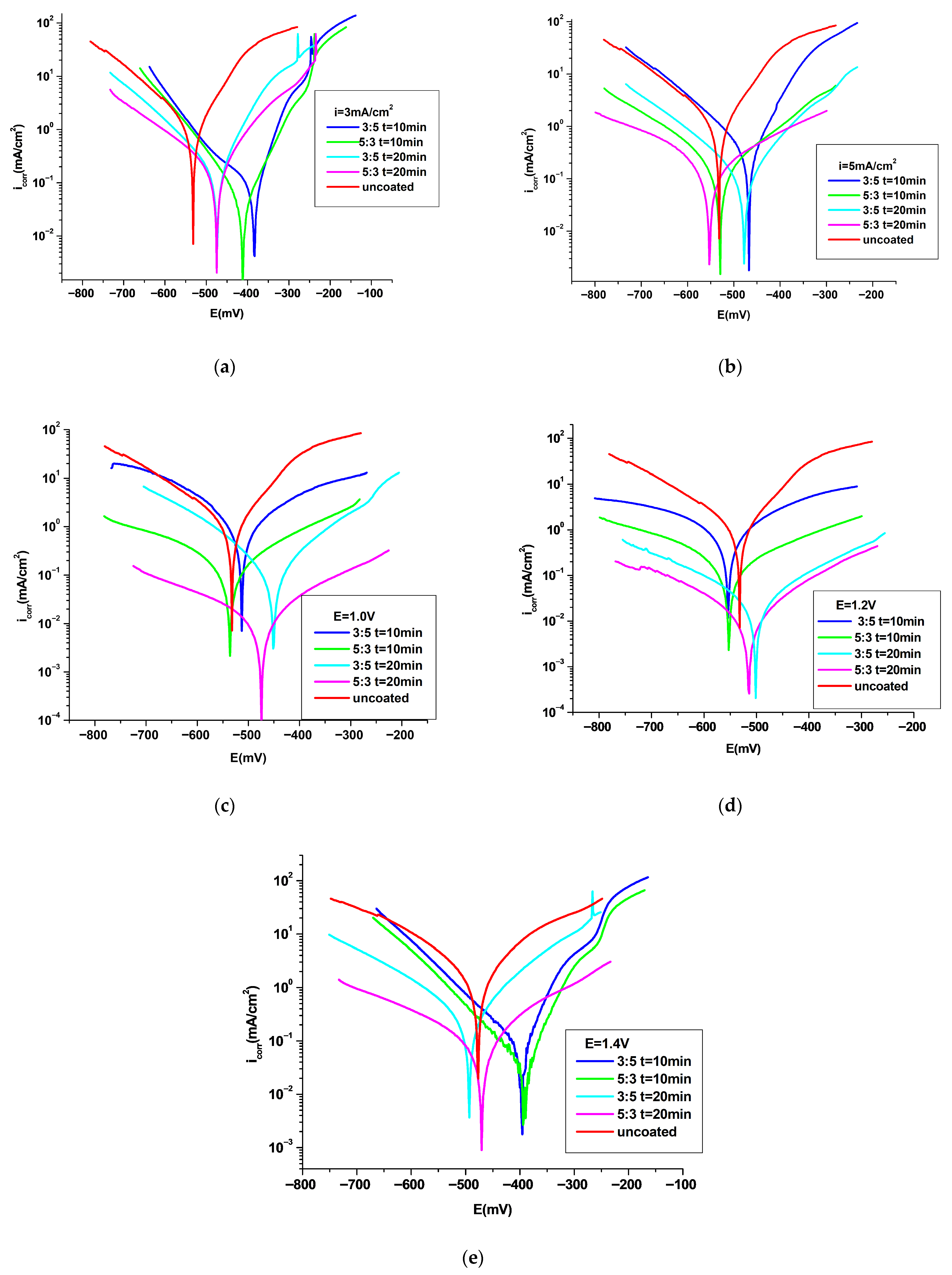 Materials 18 05351 g005