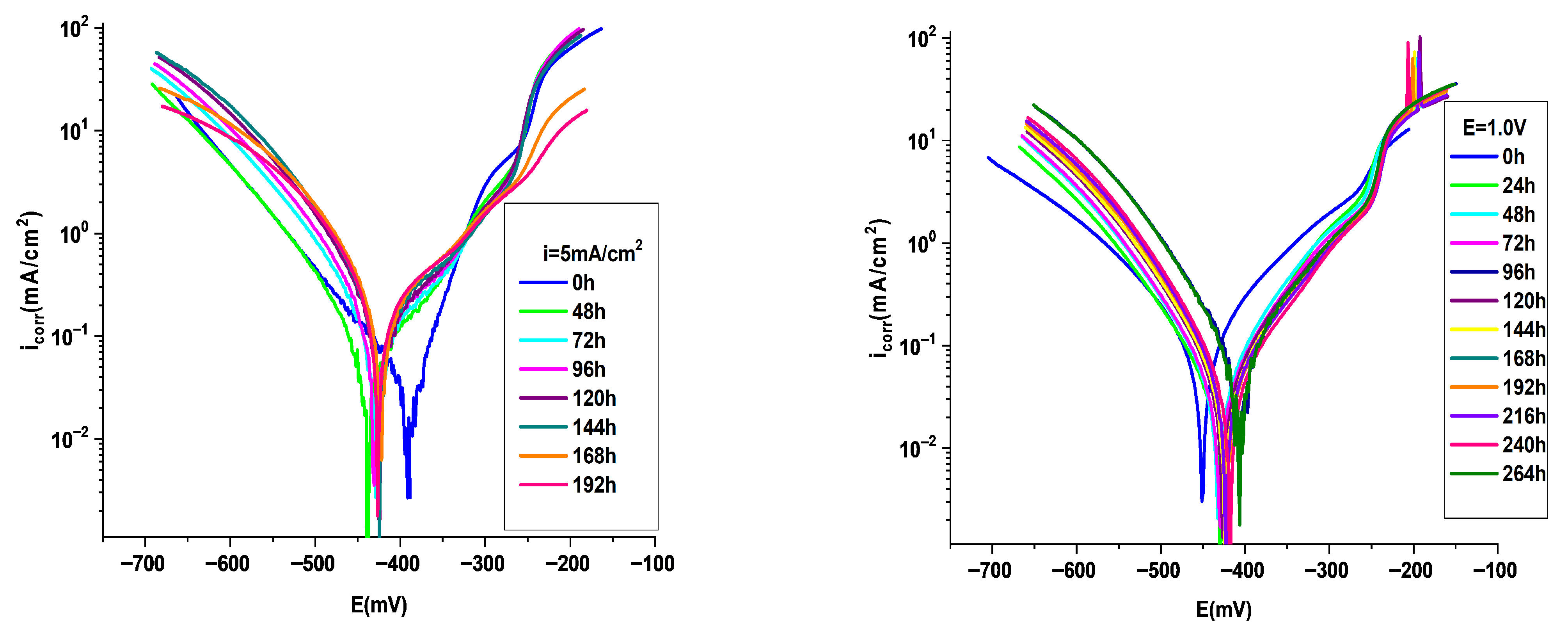 Materials 18 05351 g006