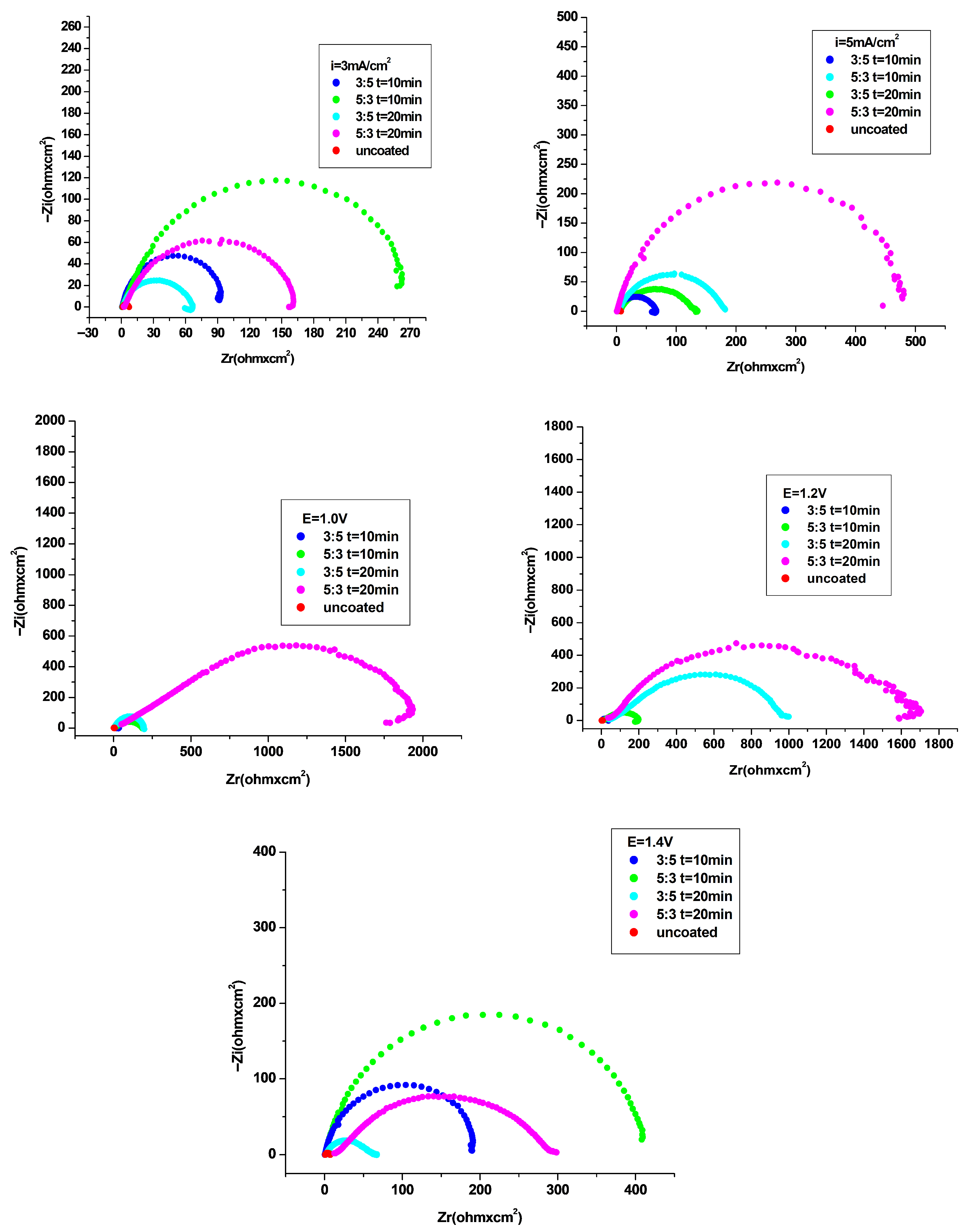 Materials 18 05351 g007