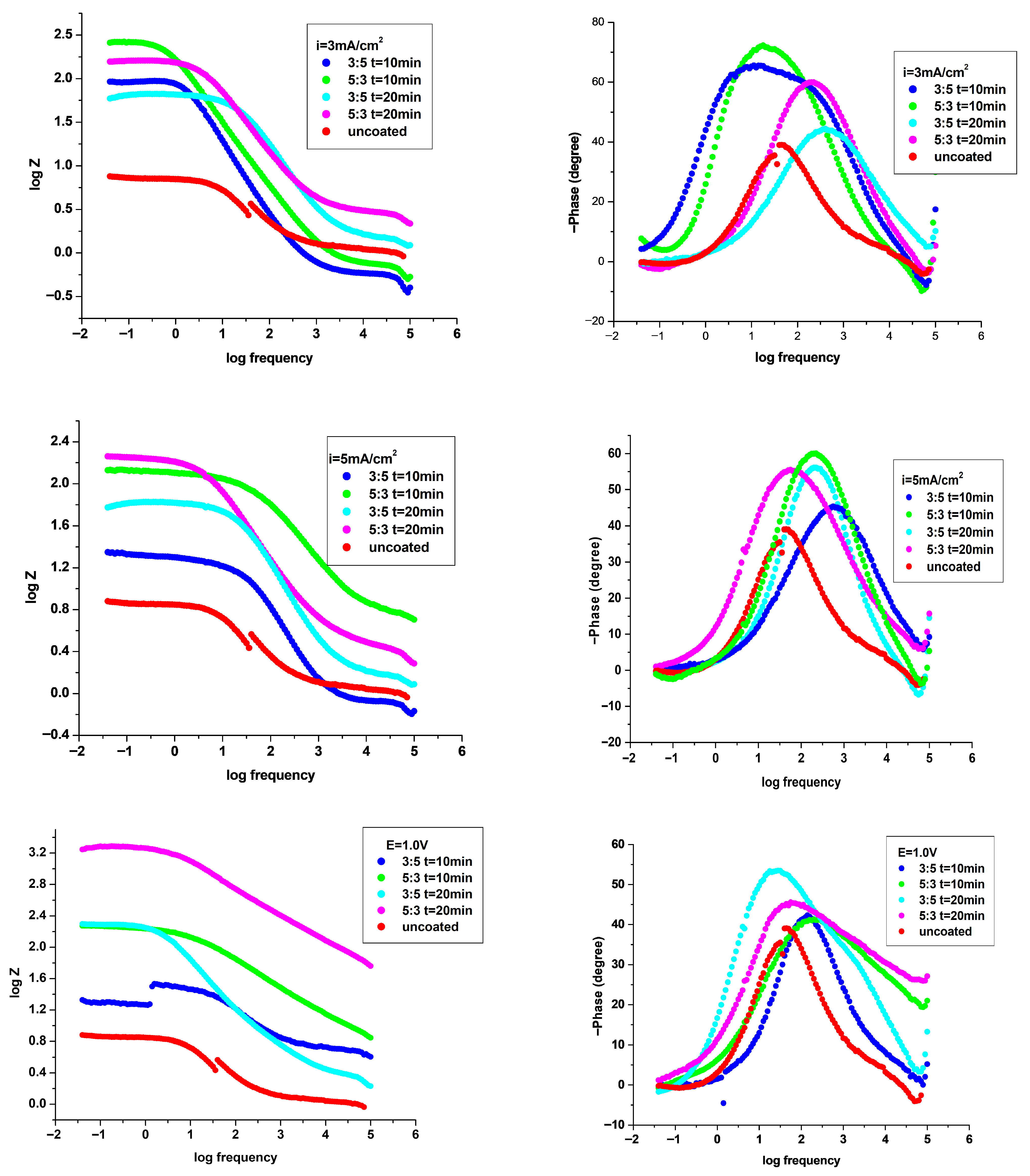 Materials 18 05351 g008a