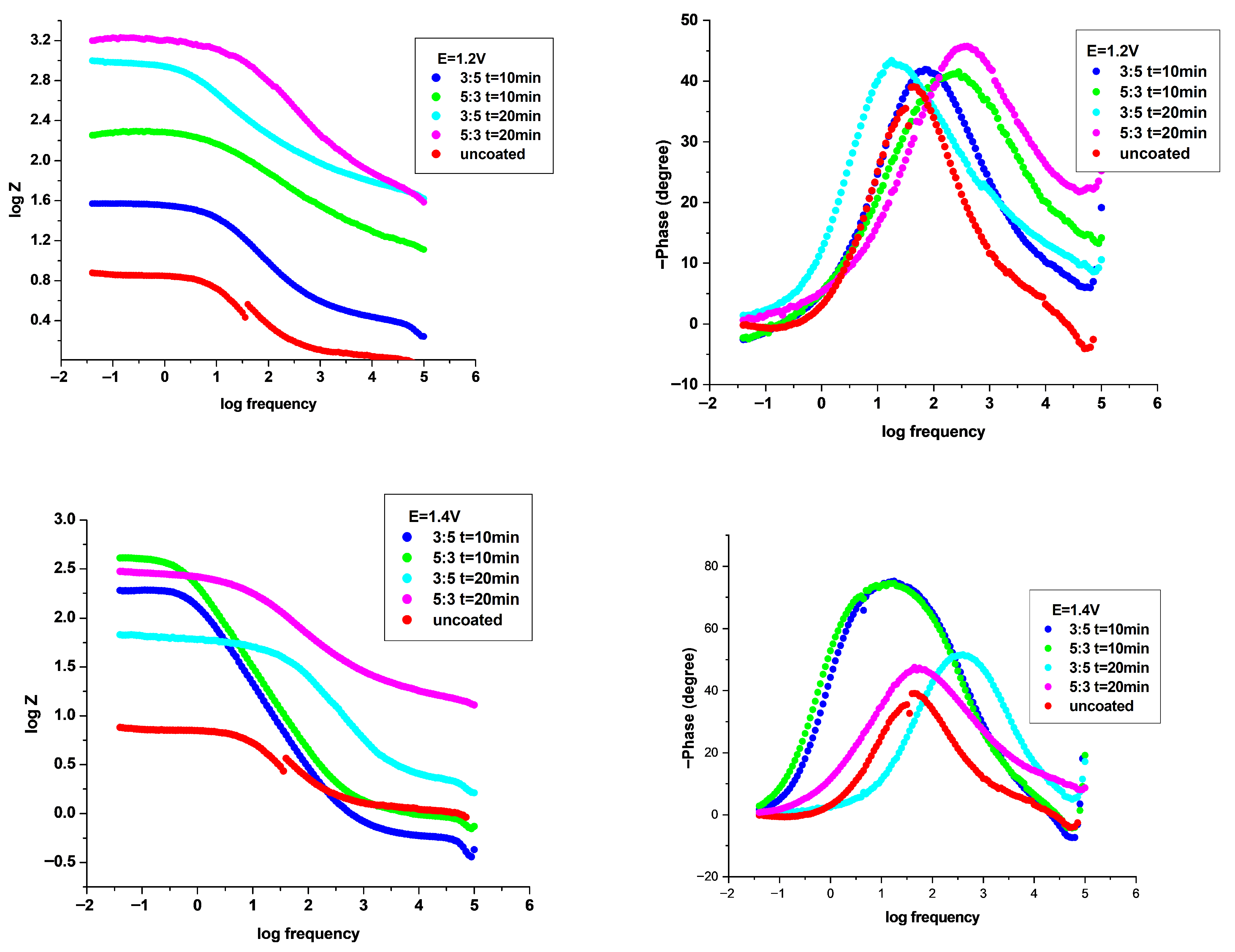 Materials 18 05351 g008b