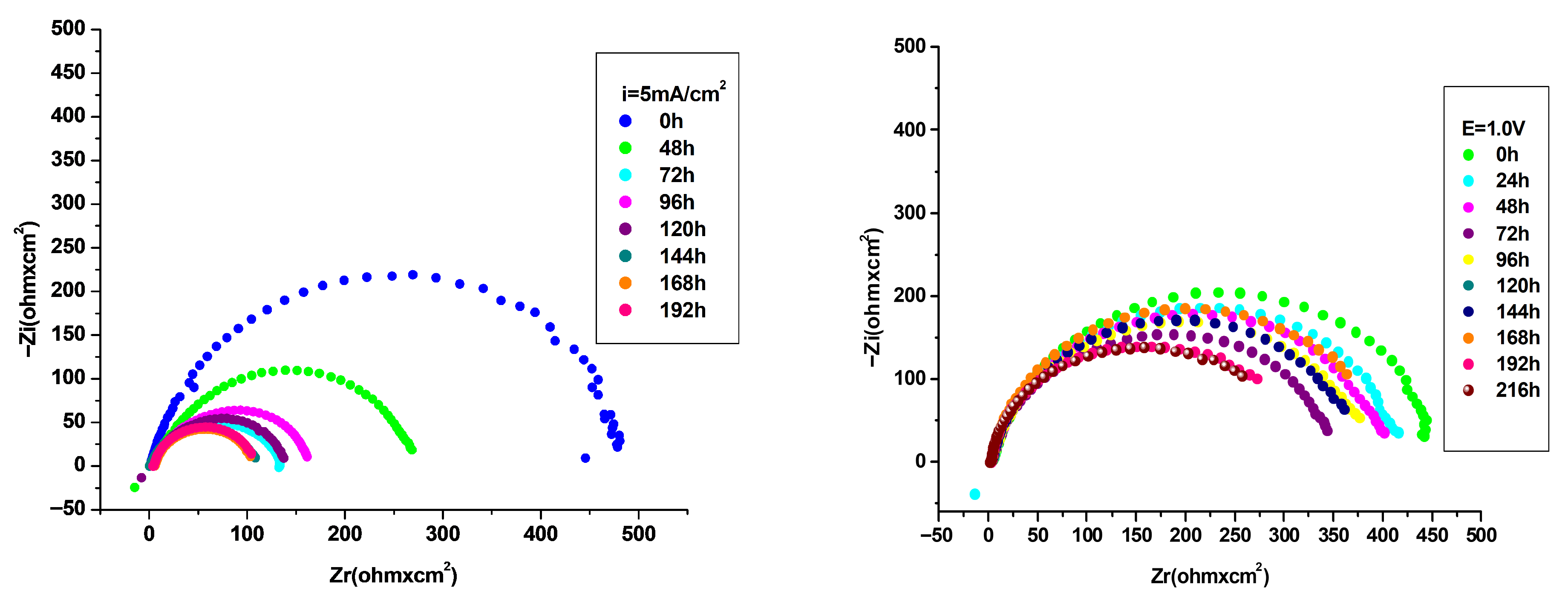 Materials 18 05351 g010