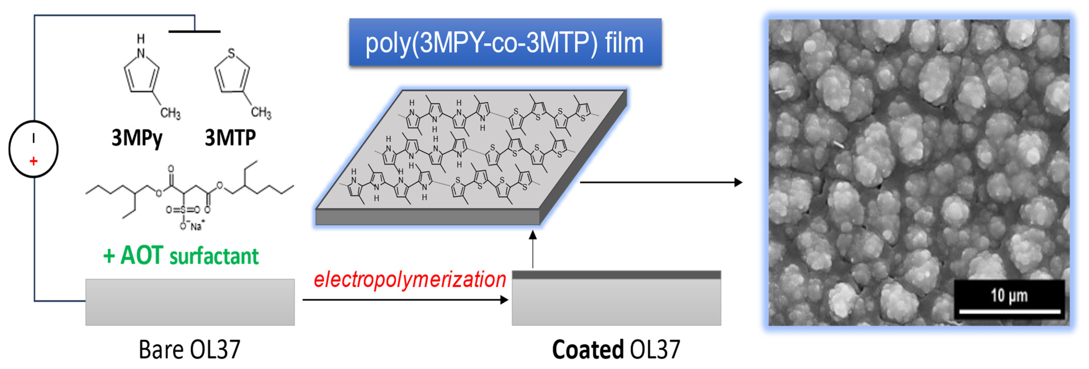 Materials 18 05351 sch001