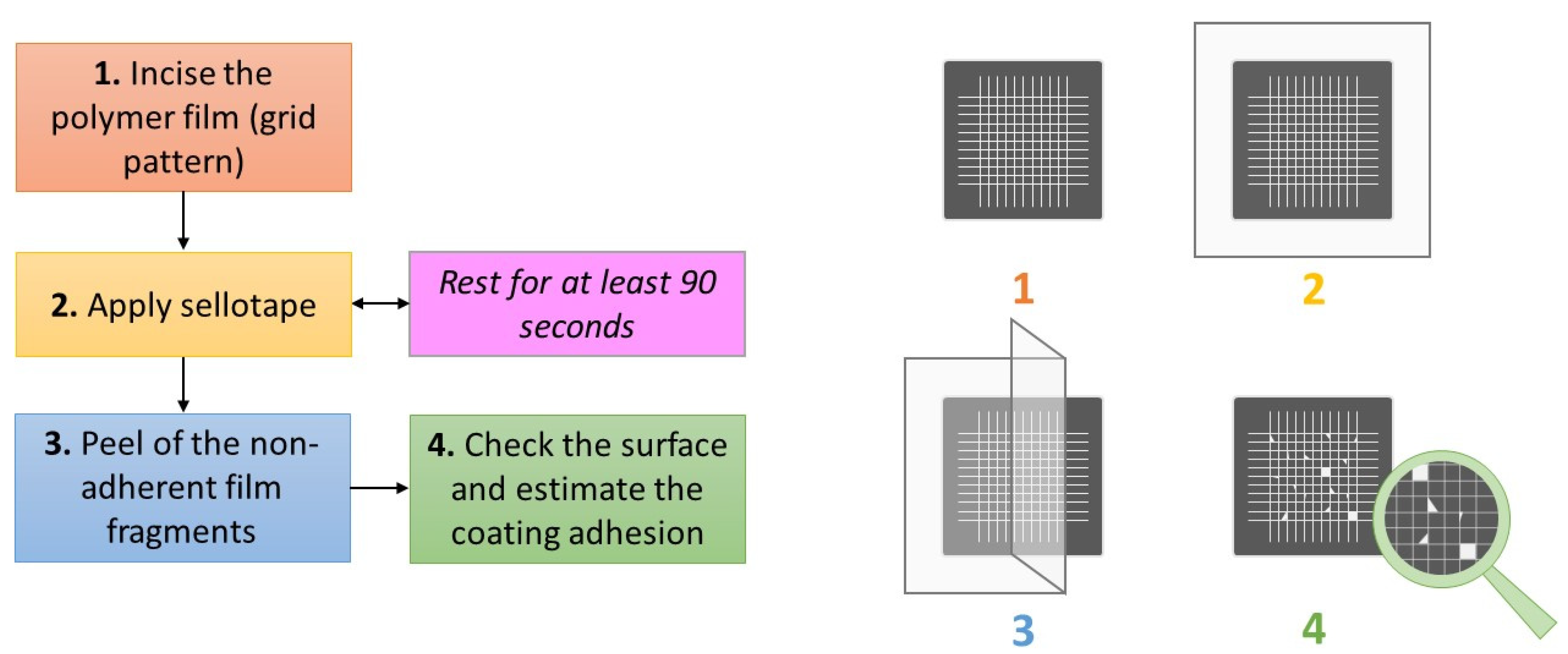 Materials 18 05351 sch002
