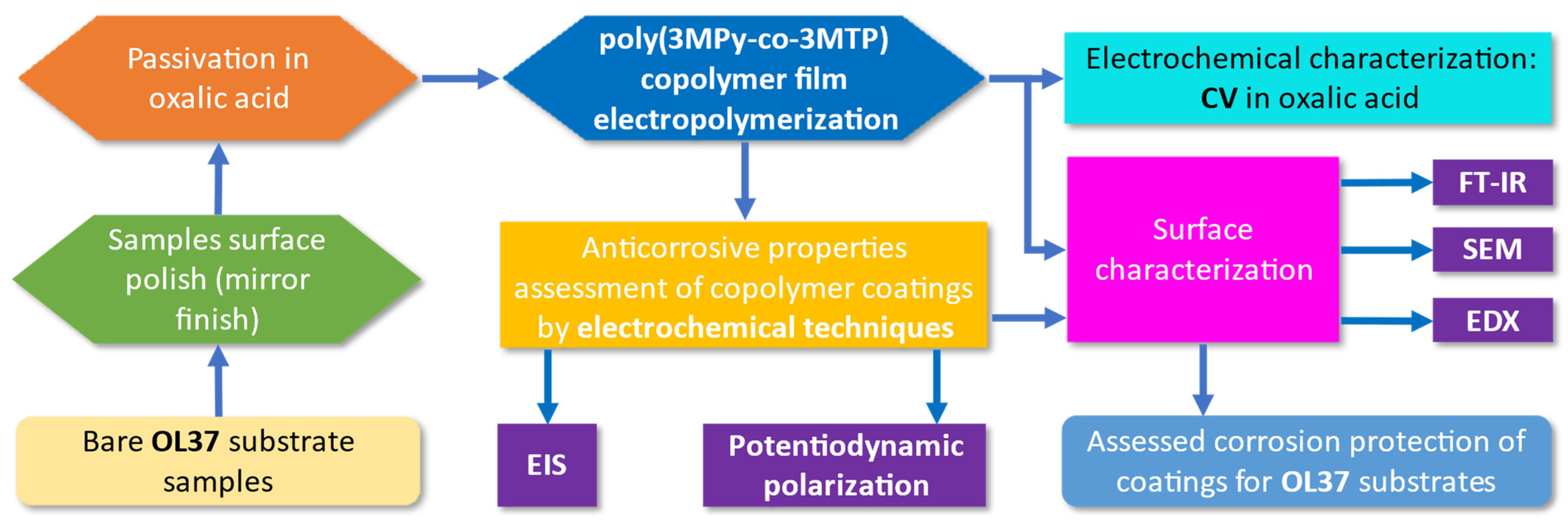 Materials 18 05351 sch003