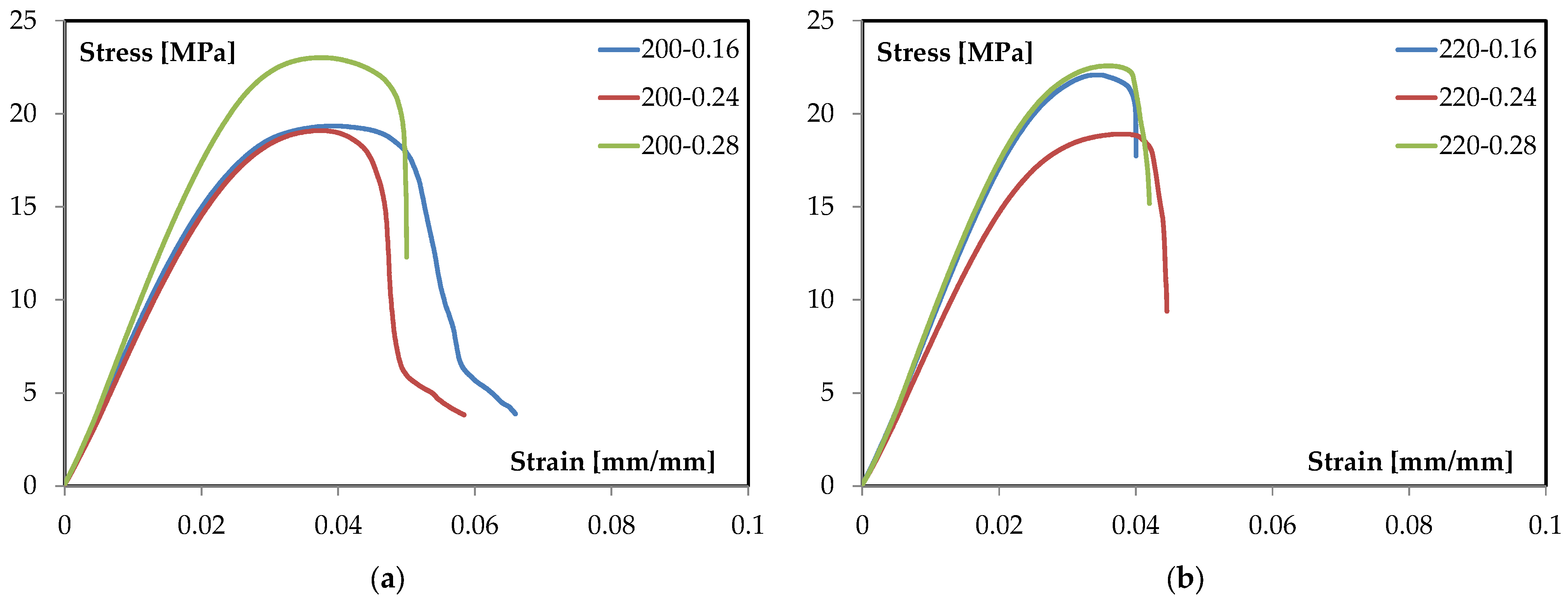 Materials 18 05356 g002
