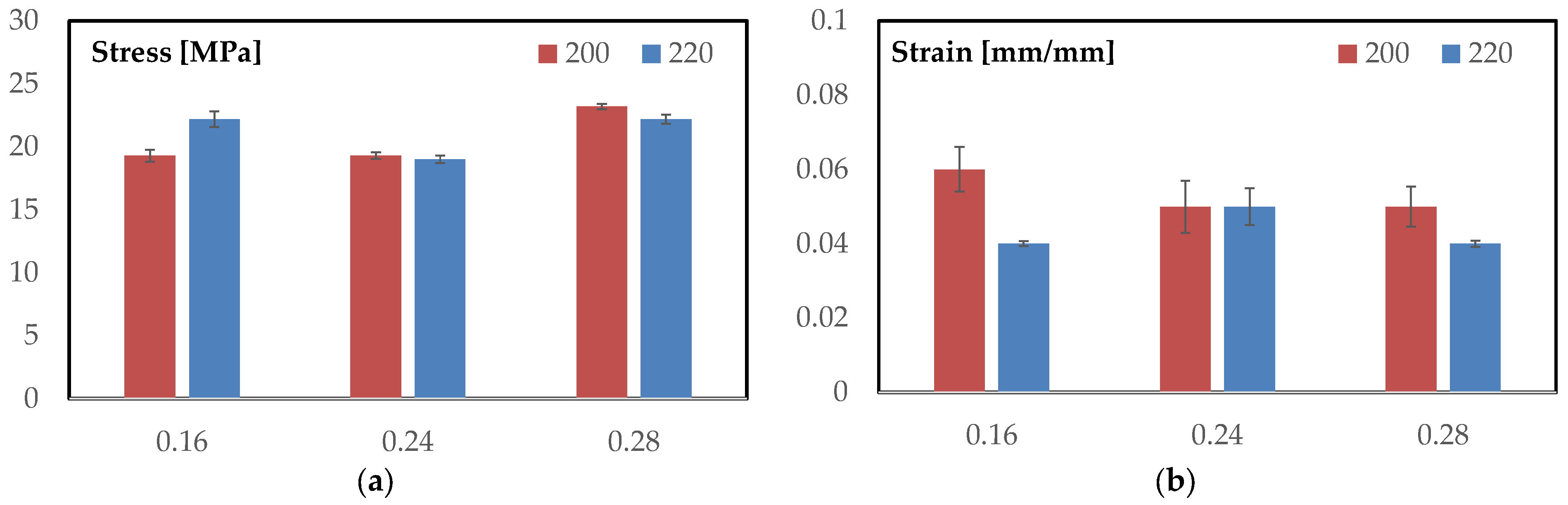 Materials 18 05356 g003