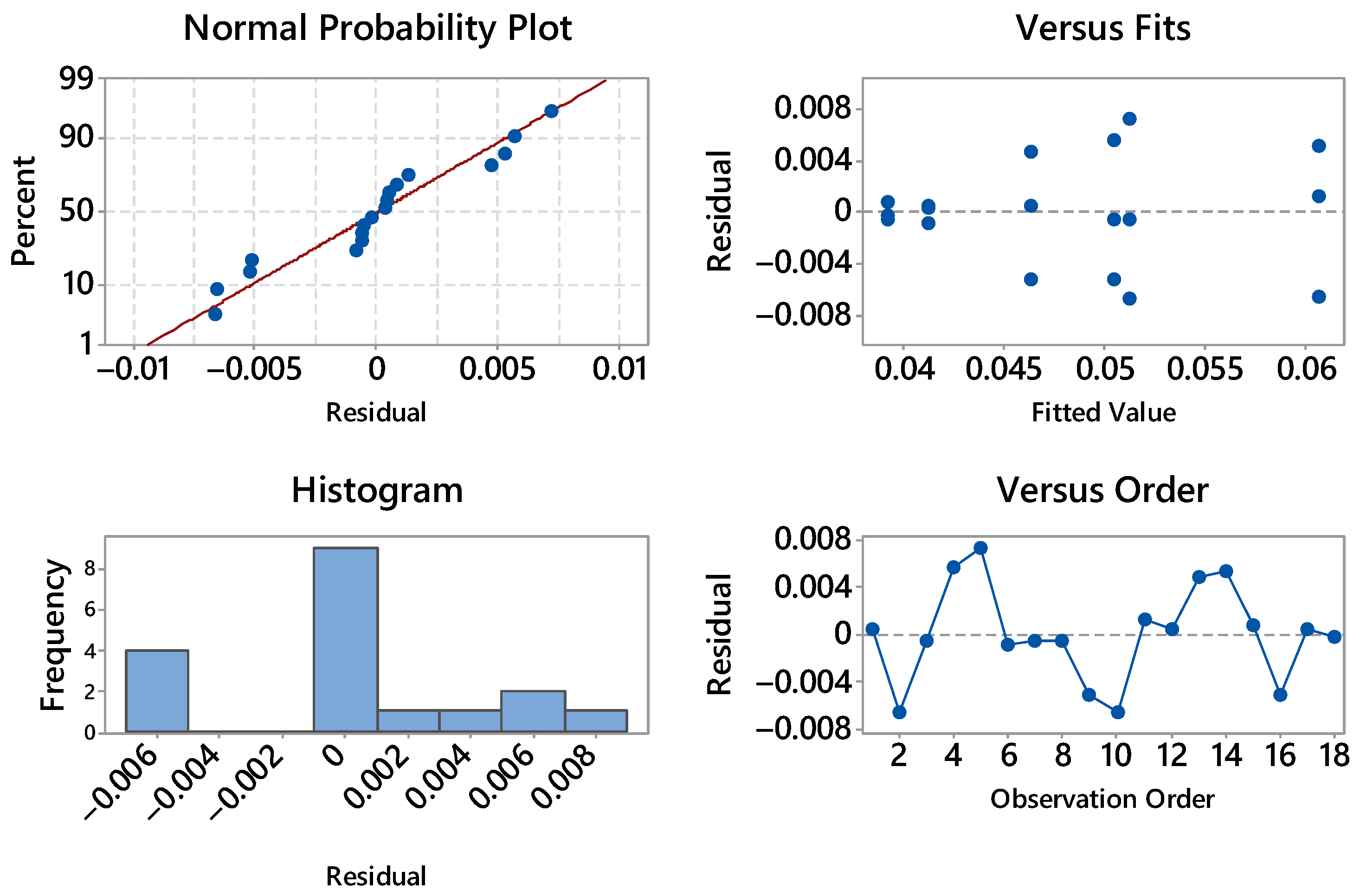 Materials 18 05356 g005