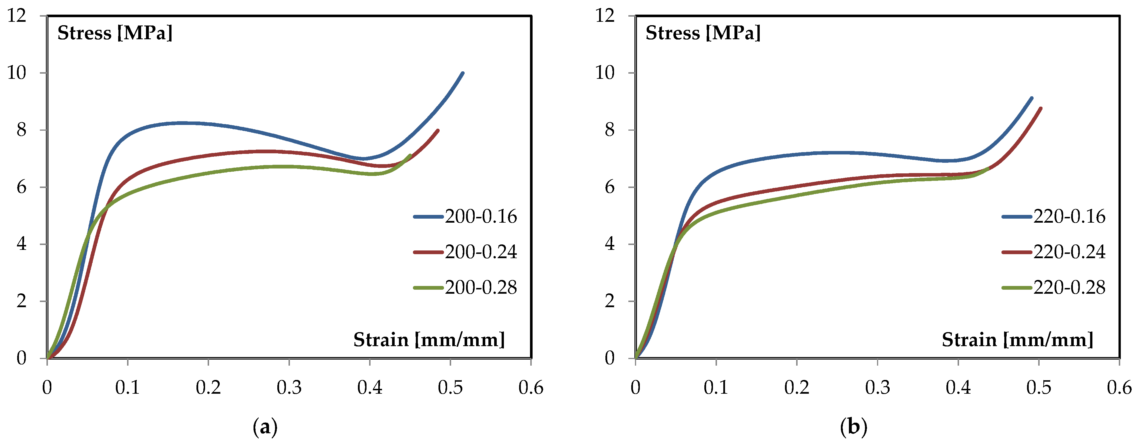 Materials 18 05356 g012