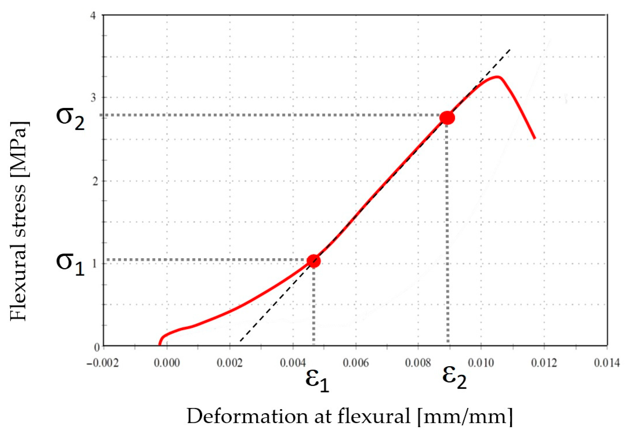 Materials 18 05358 g010