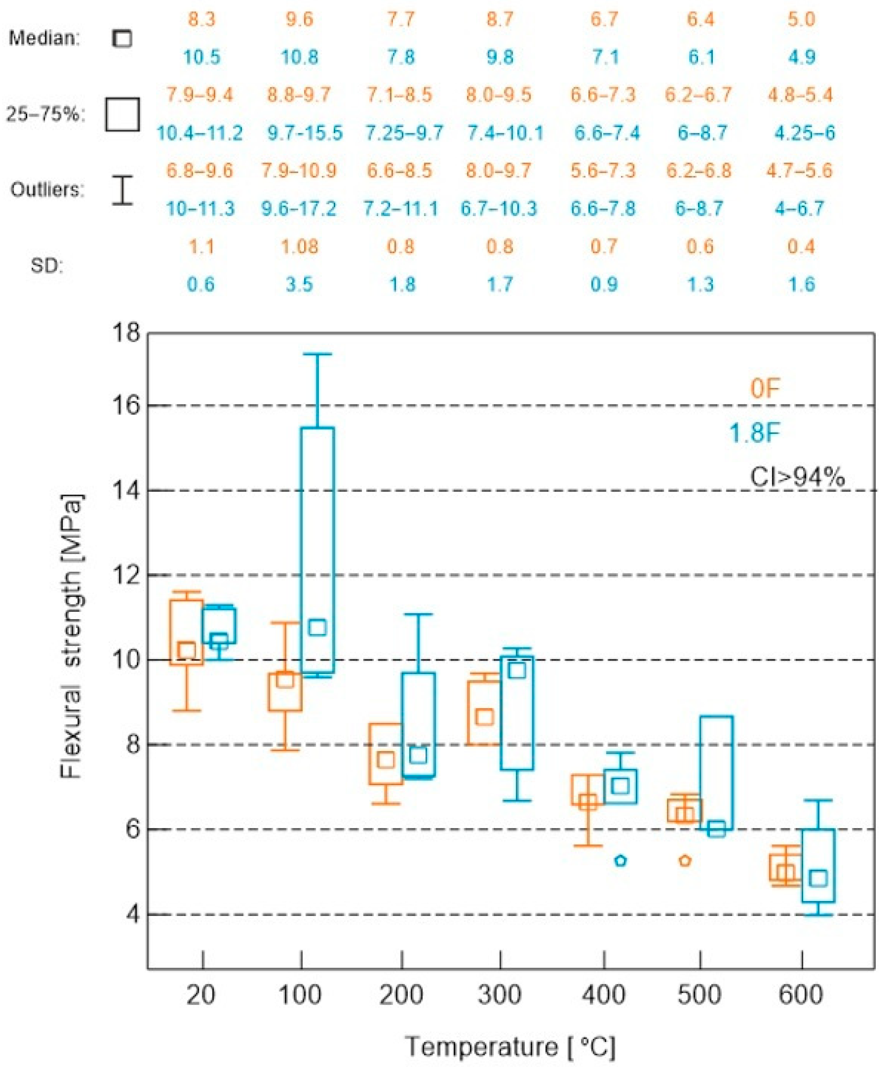 Materials 18 05358 g012