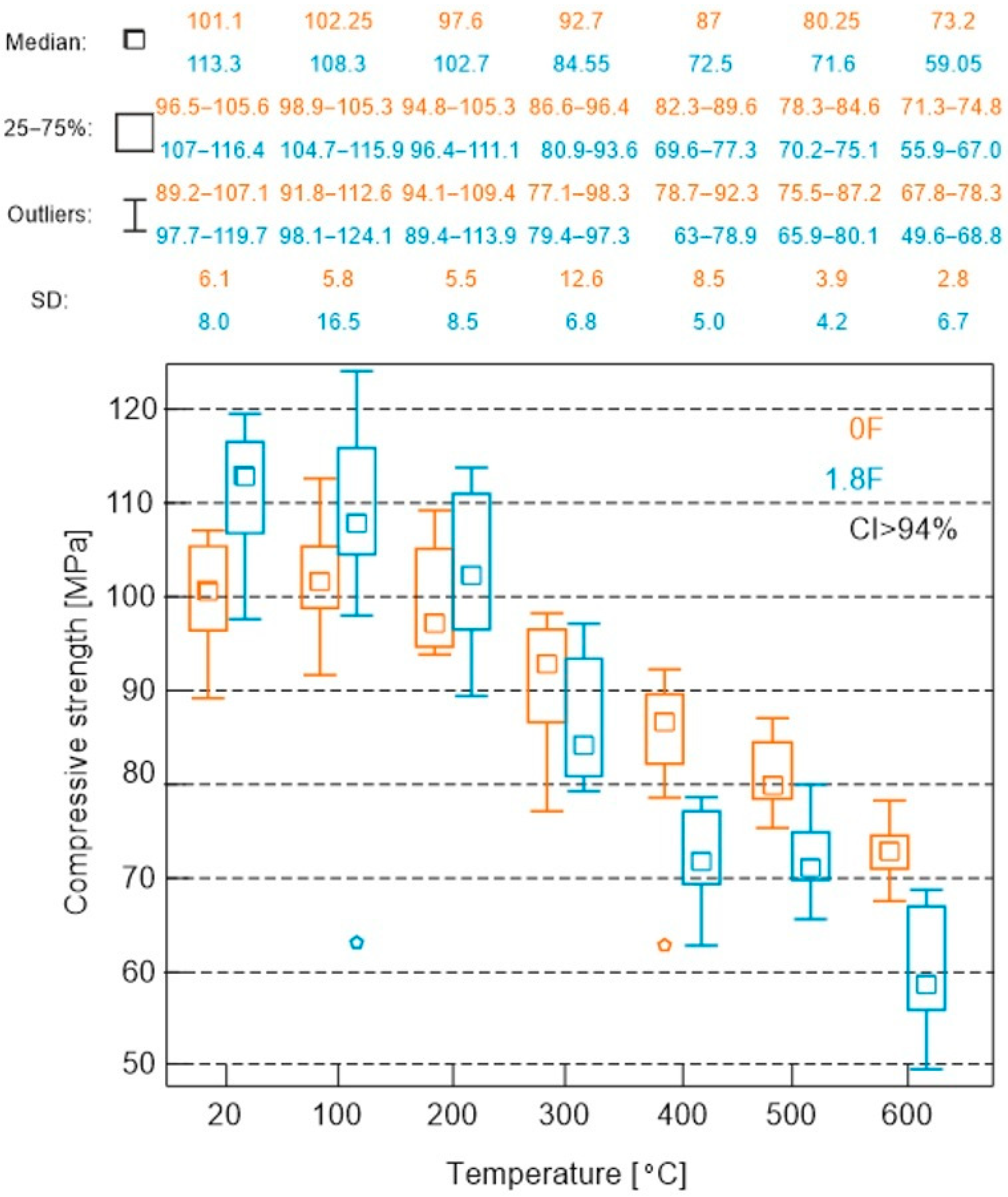 Materials 18 05358 g014