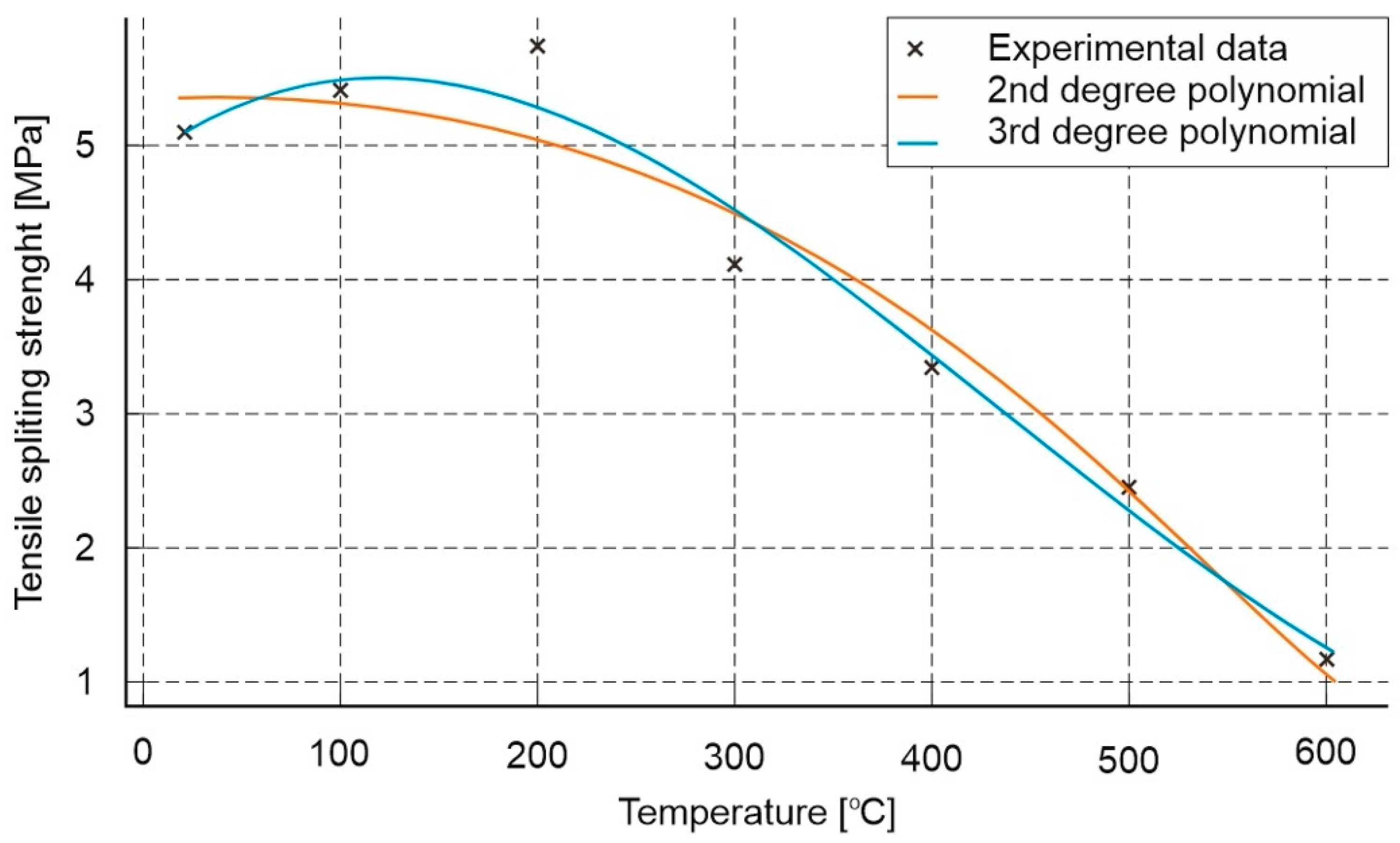 Materials 18 05358 g017