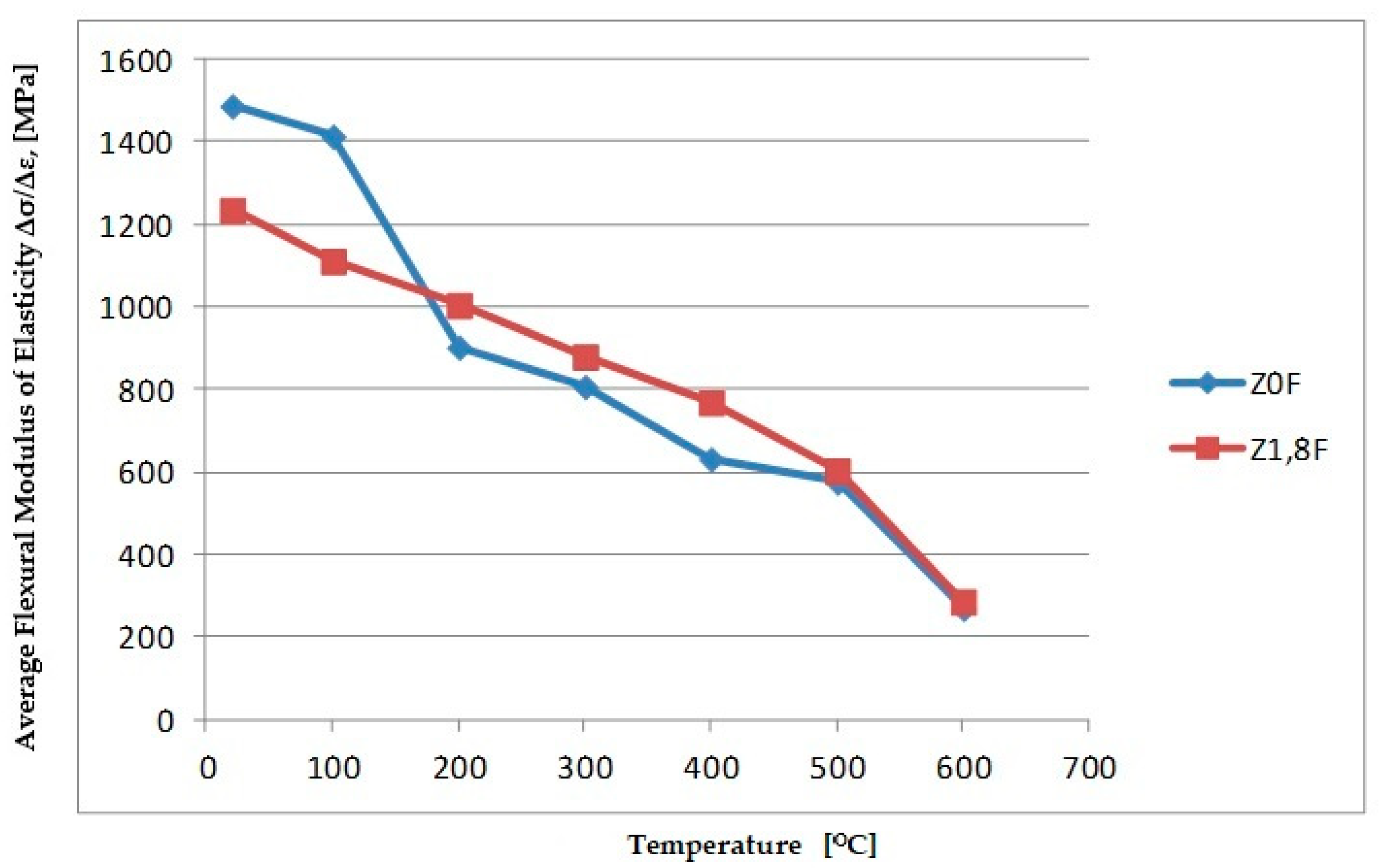 Materials 18 05358 g019