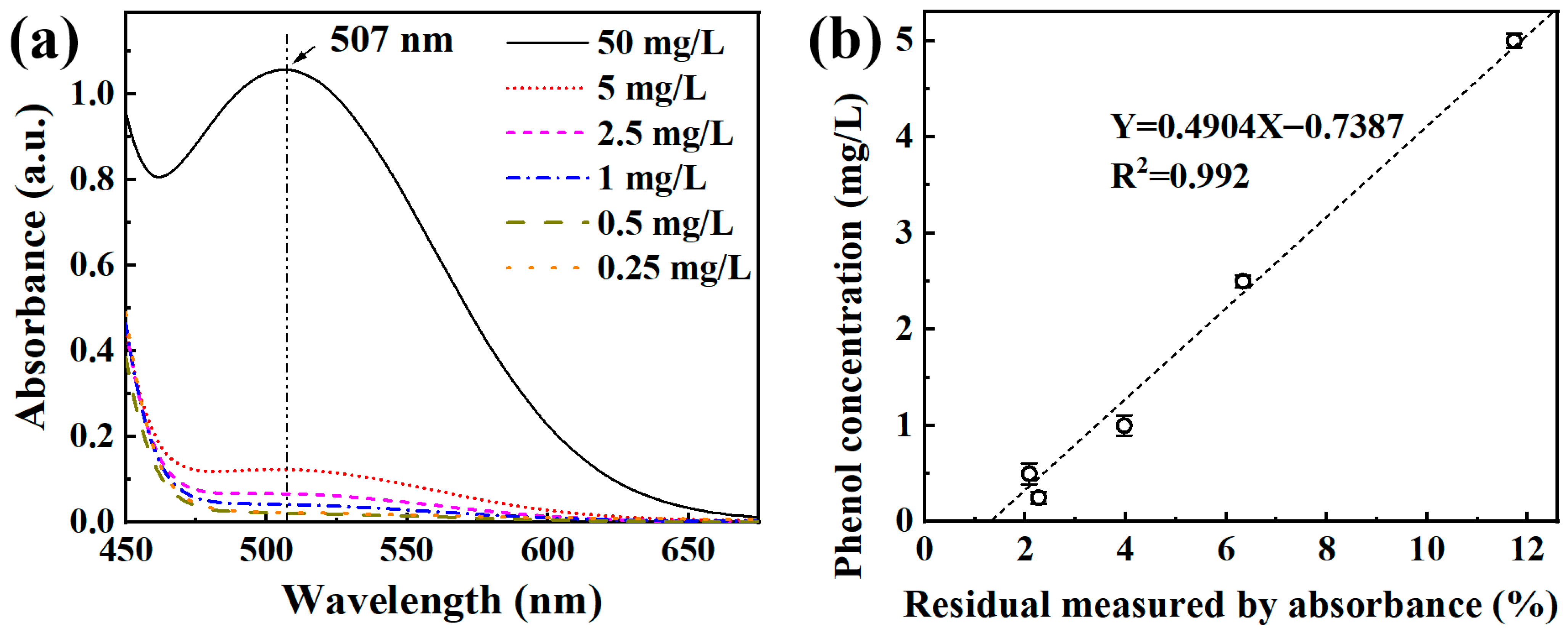 Materials 18 05362 g002