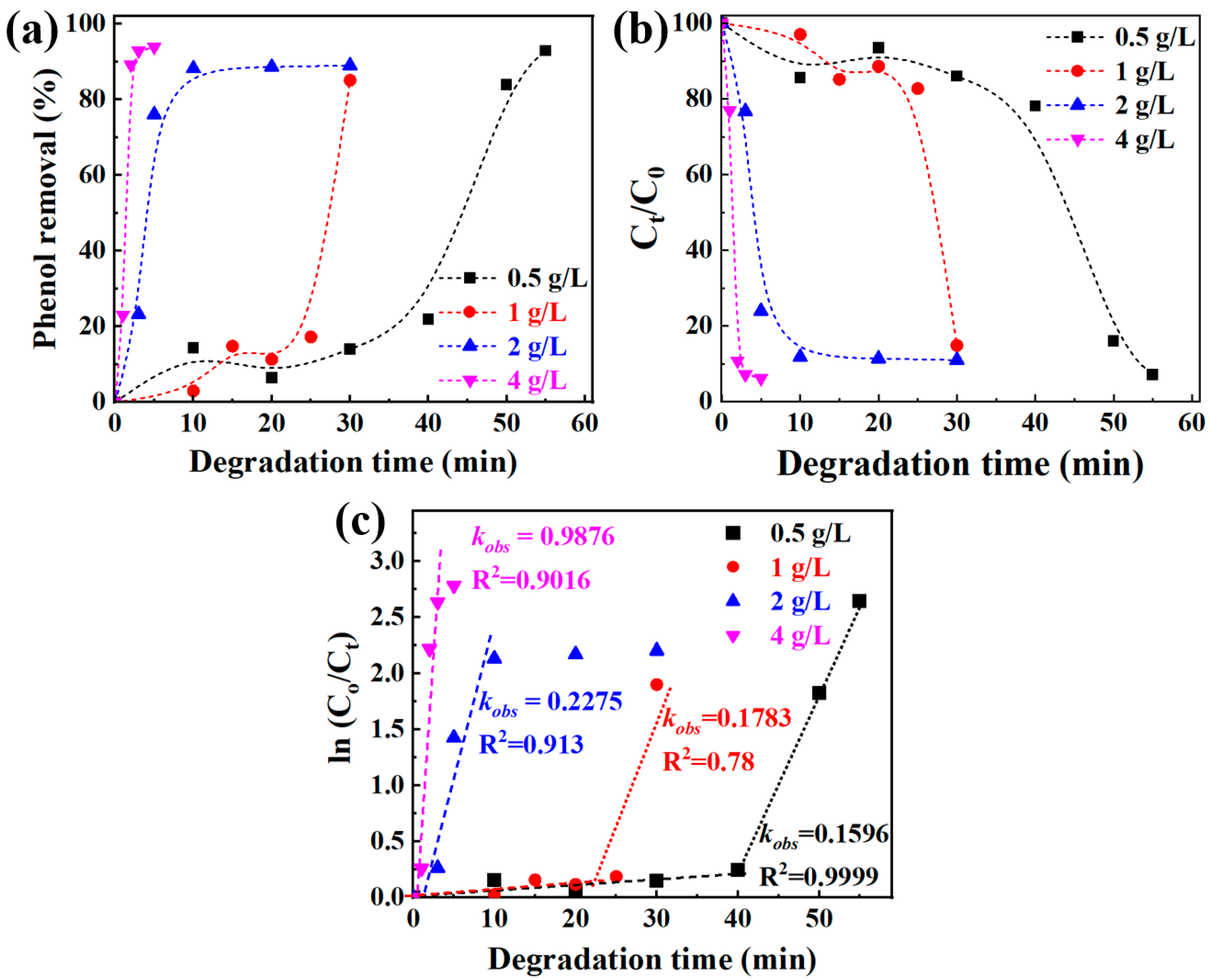 Materials 18 05362 g003