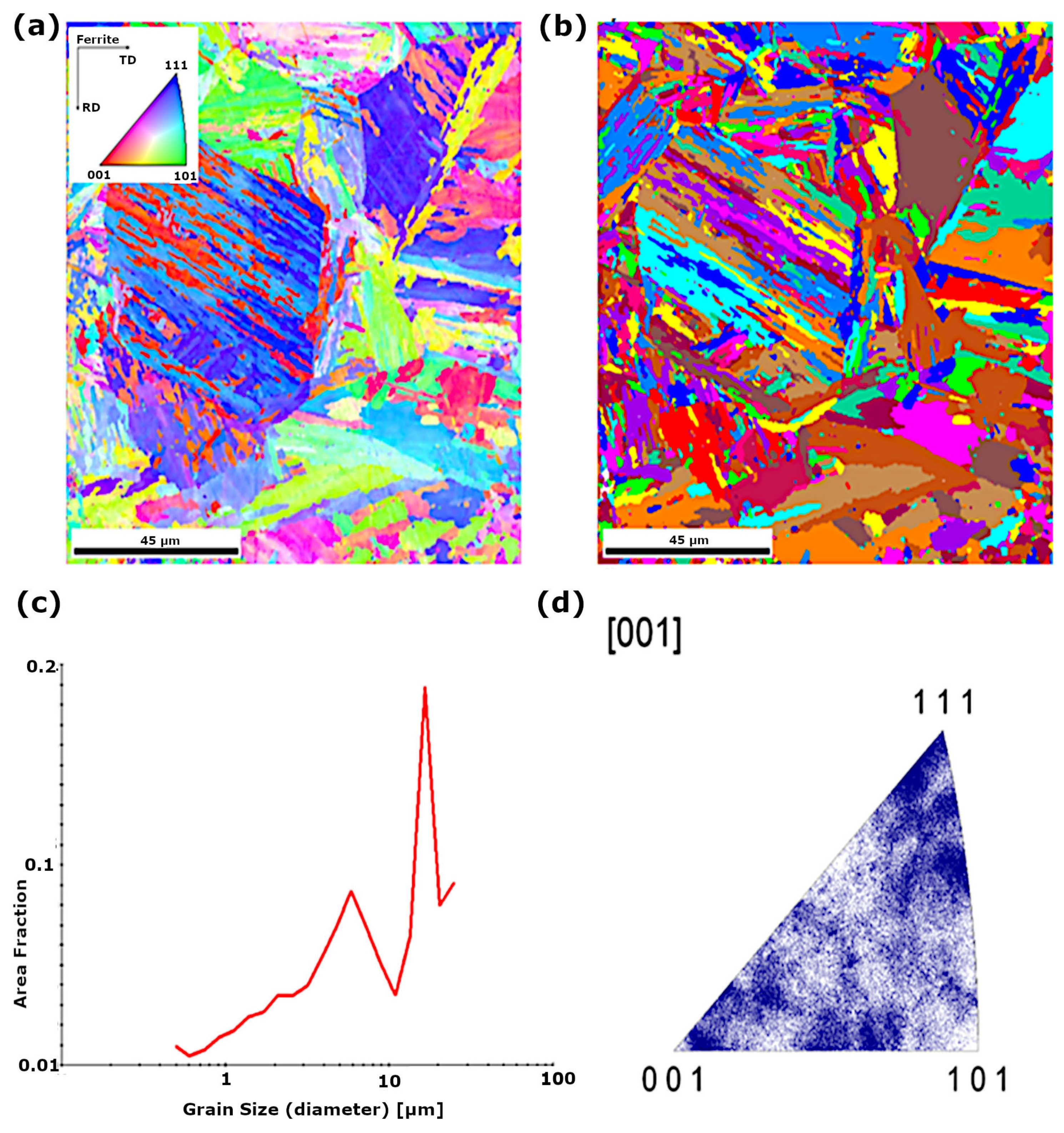 Materials 18 05363 g005 Materials 18 05363 g005