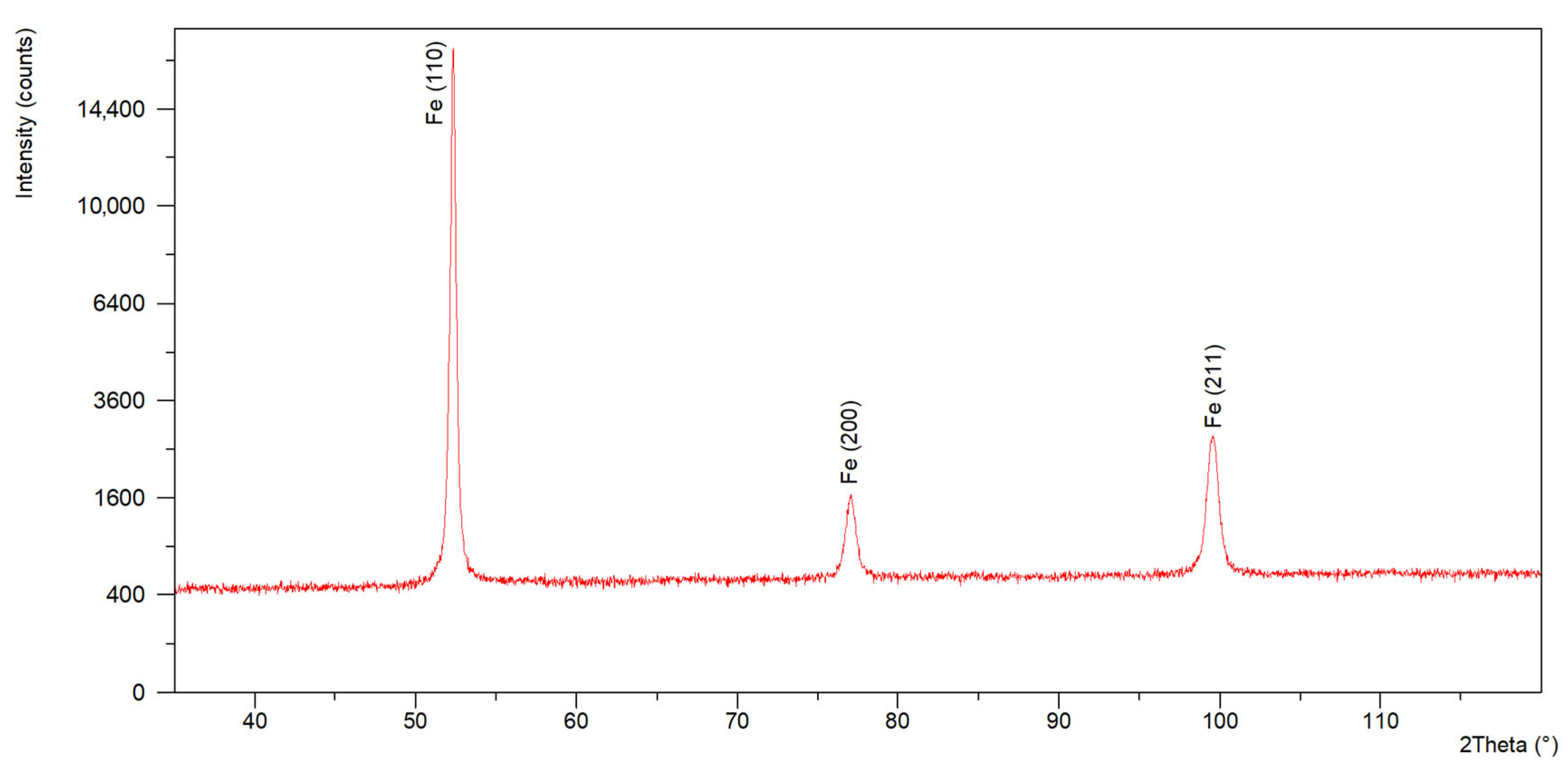 Materials 18 05363 g007 Materials 18 05363 g007