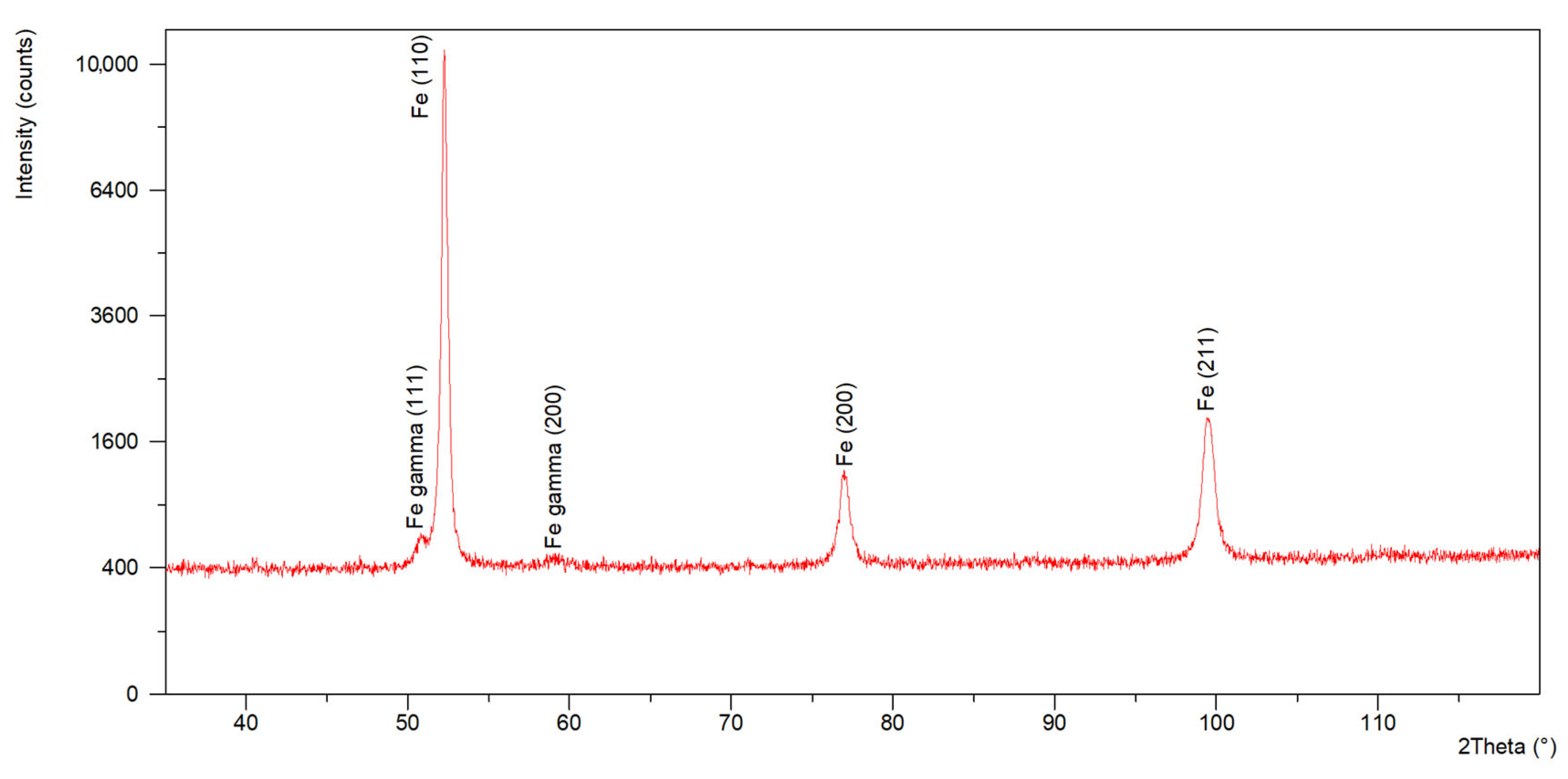 Materials 18 05363 g008 Materials 18 05363 g008